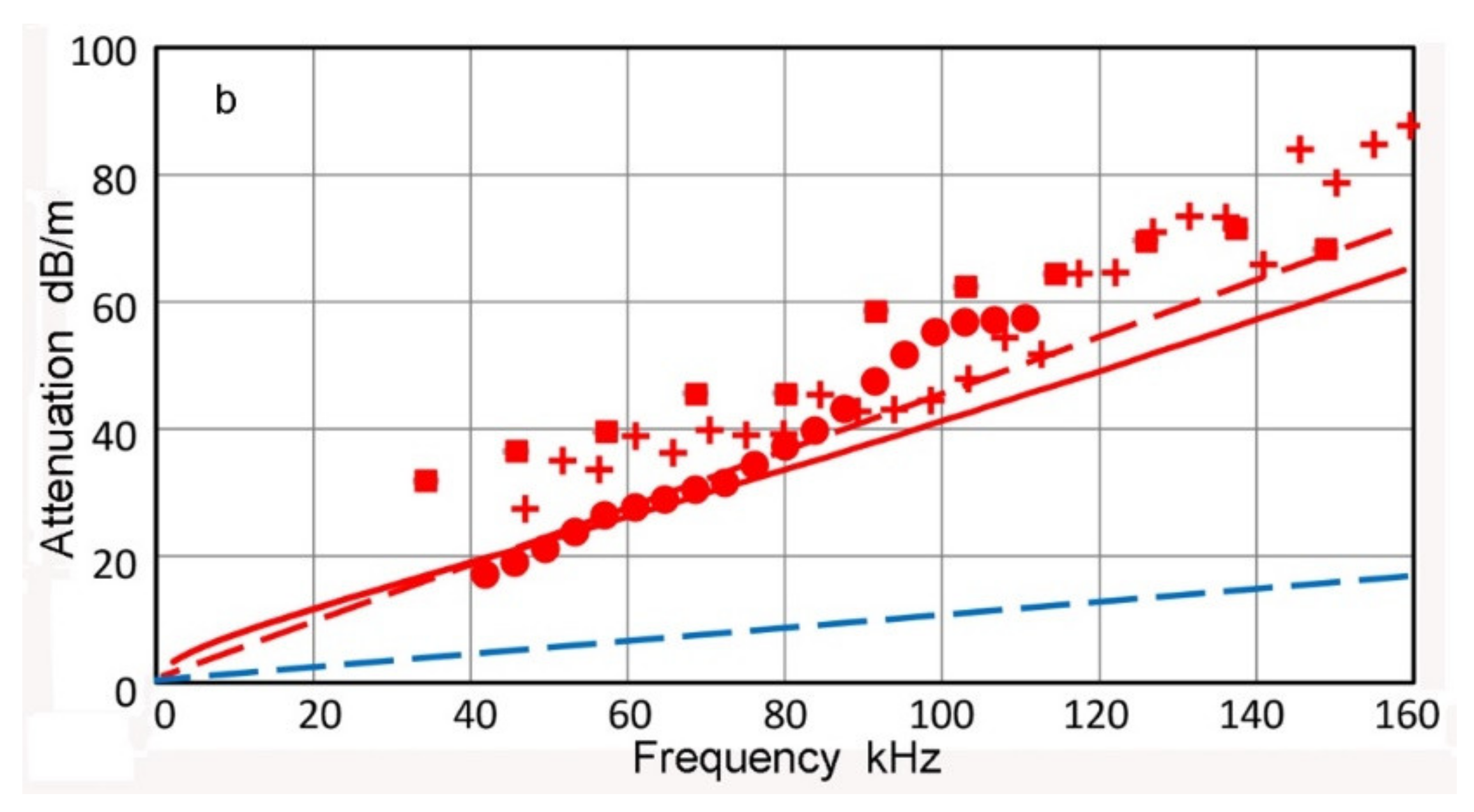 Applsci 12 06735 g018b