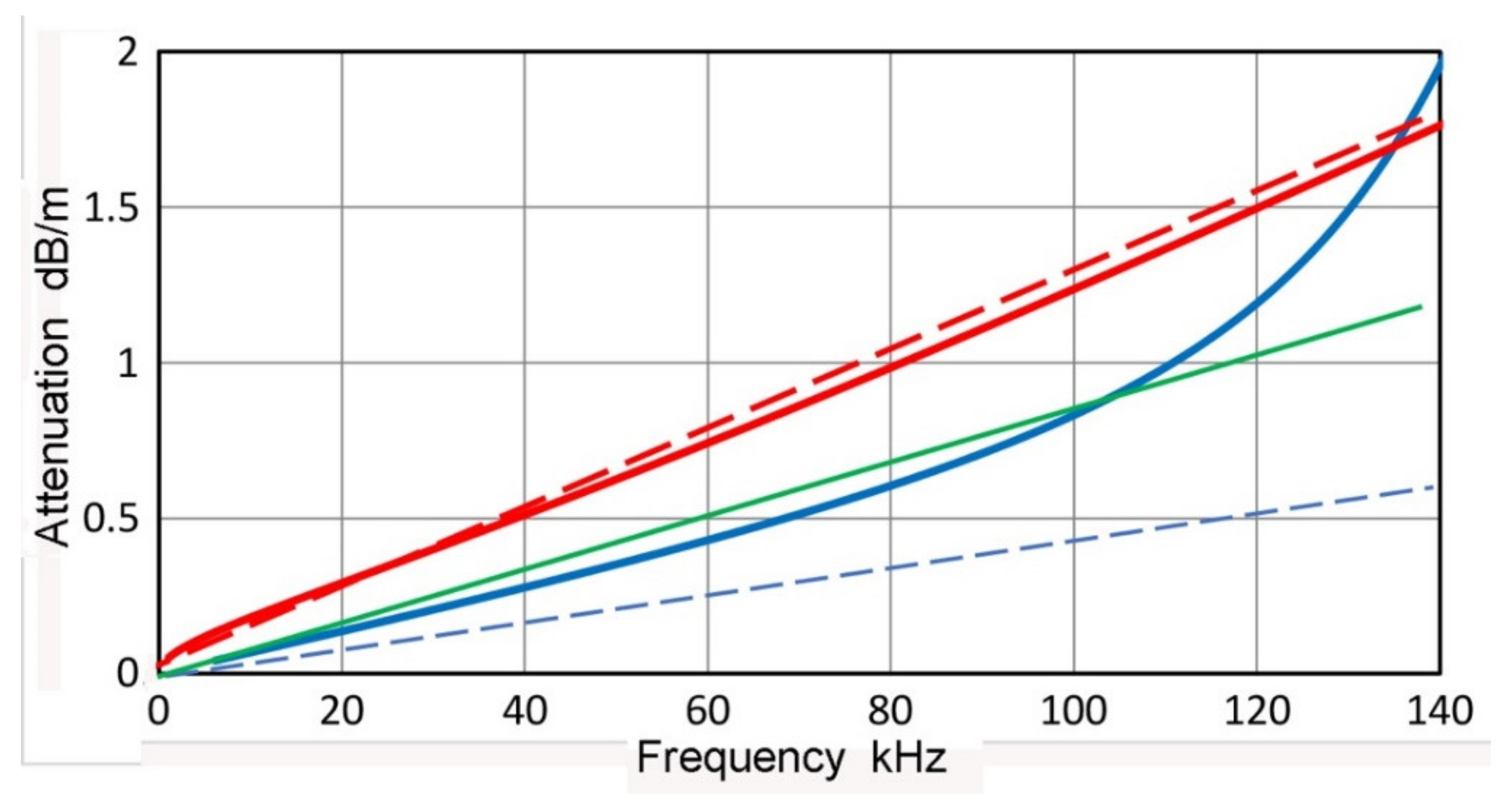 Applsci 12 06735 g019
