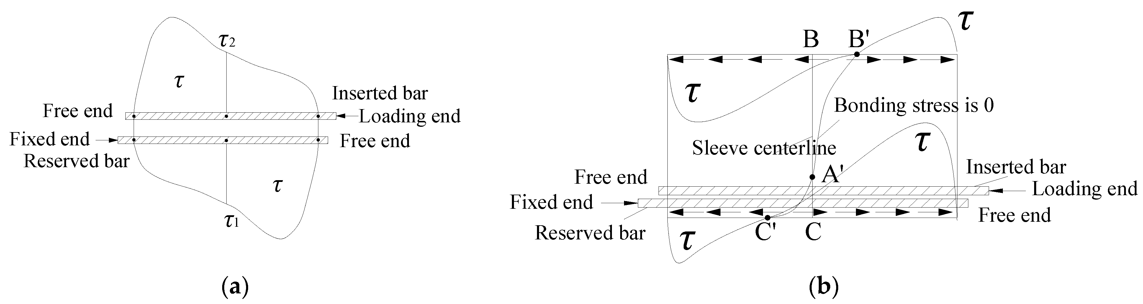 Applsci 12 06736 g025