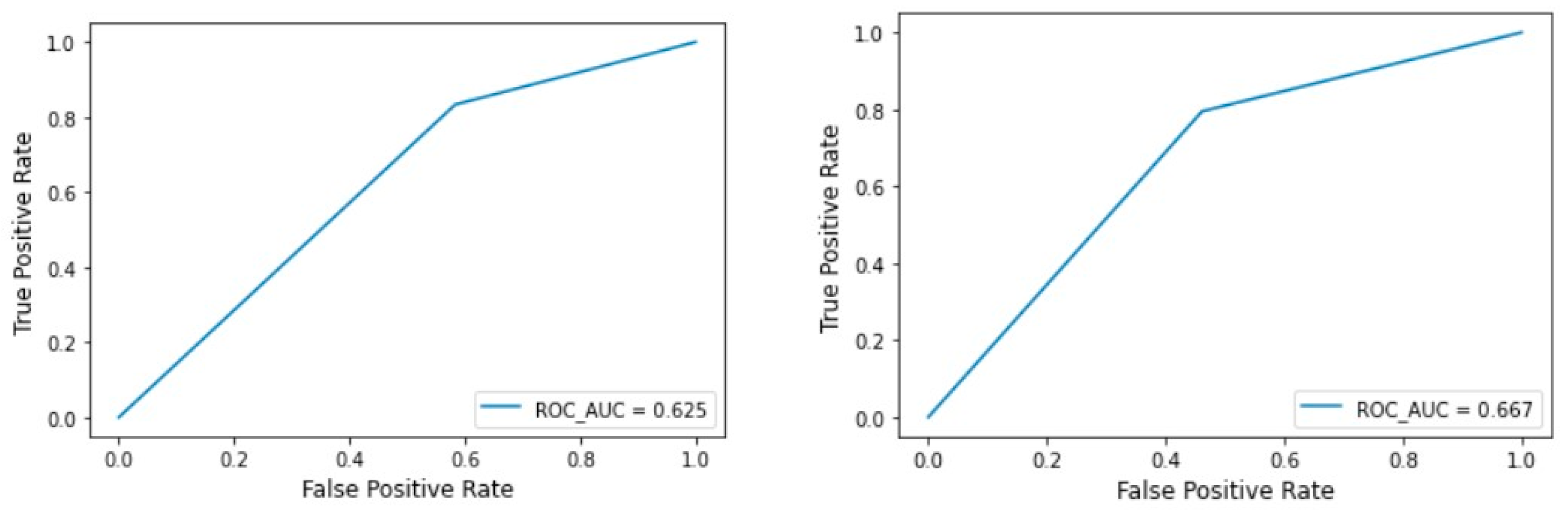 Applsci 12 06740 g004a