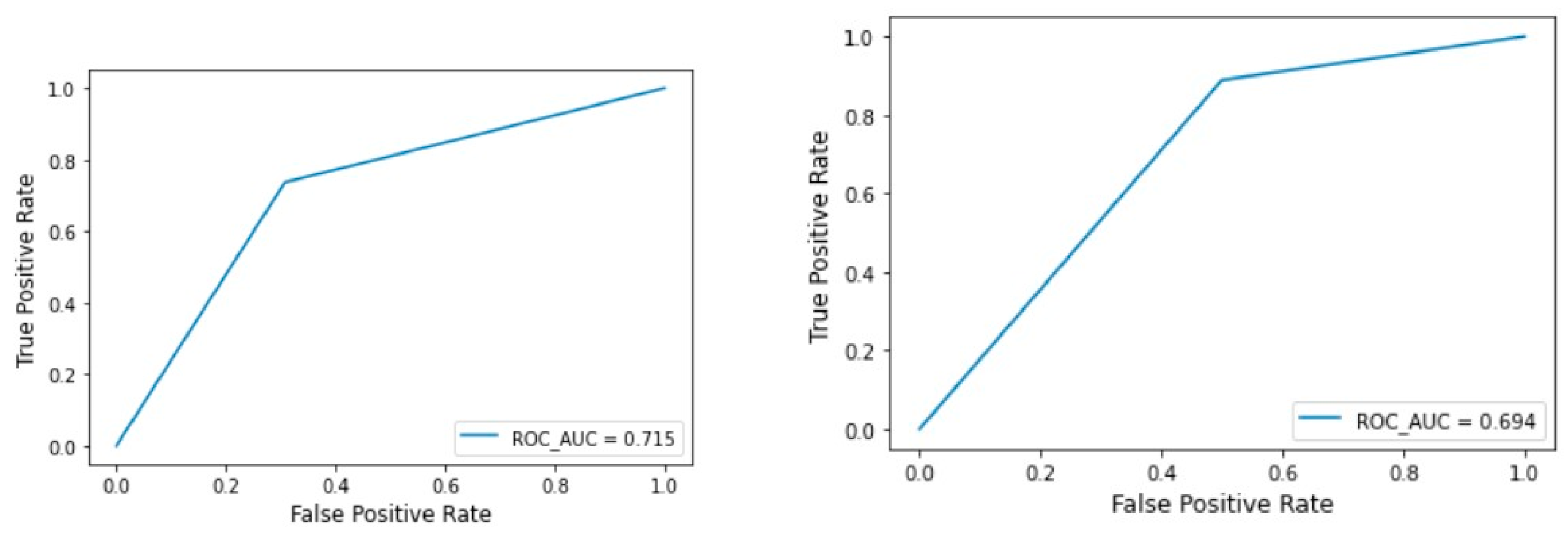 Applsci 12 06740 g005a