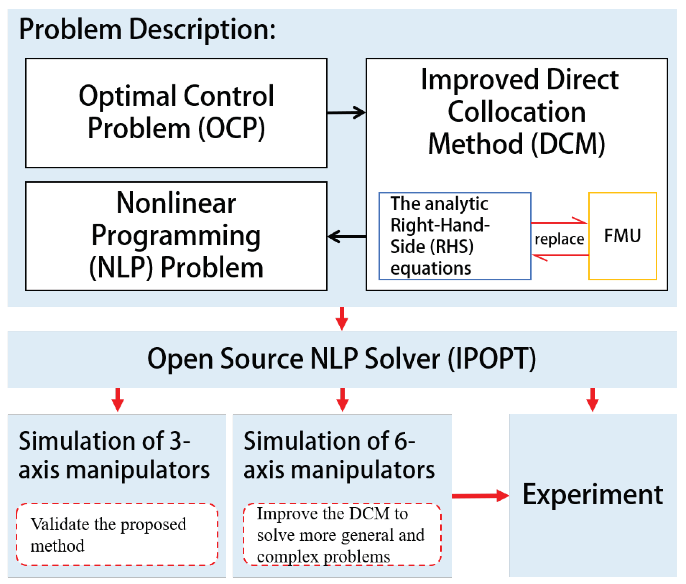 Applsci 12 06741 g001