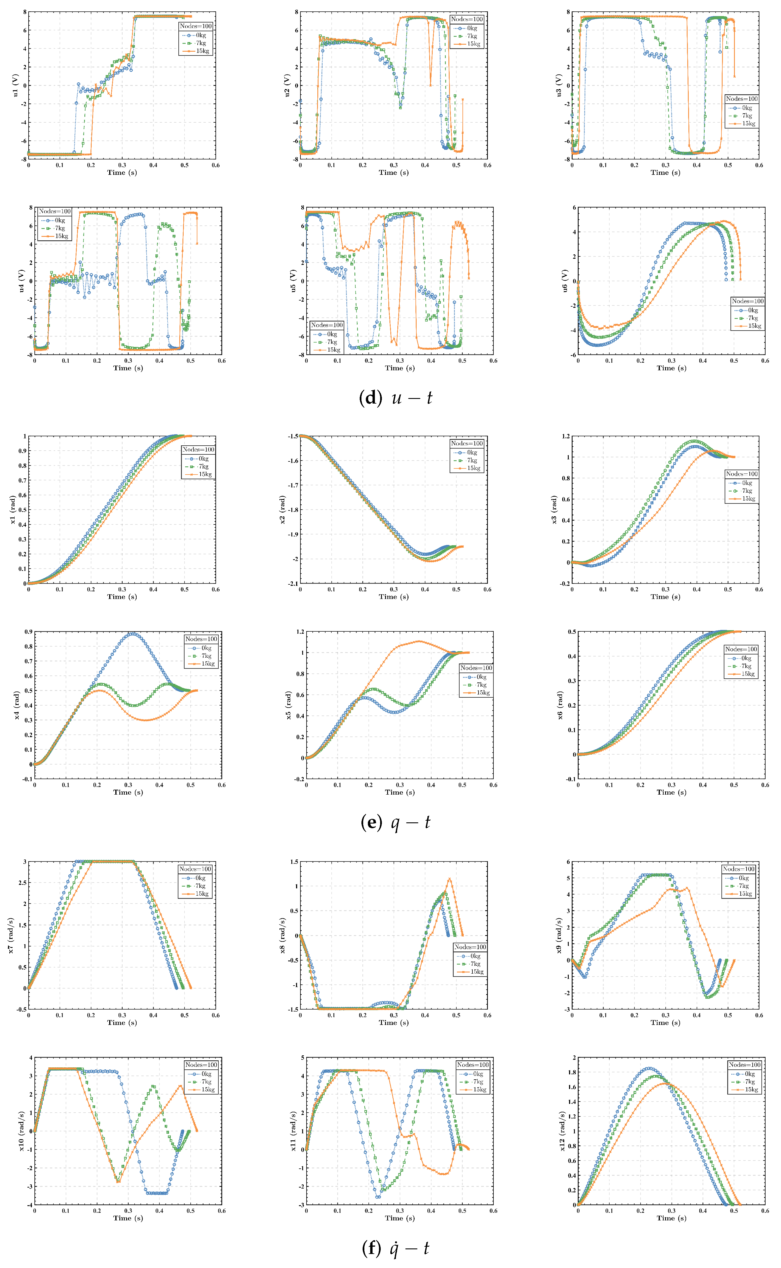 Applsci 12 06741 g005b