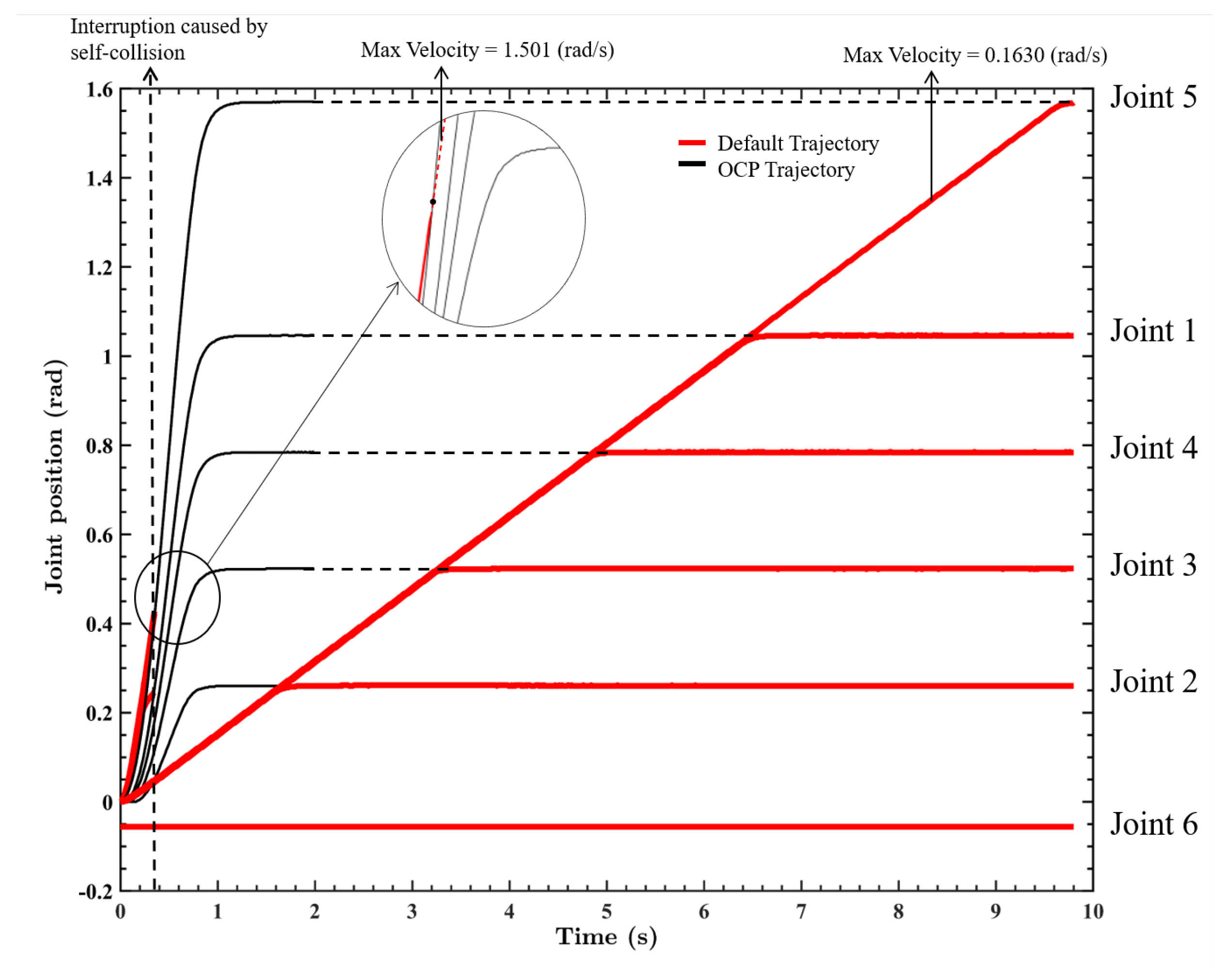 Applsci 12 06741 g006