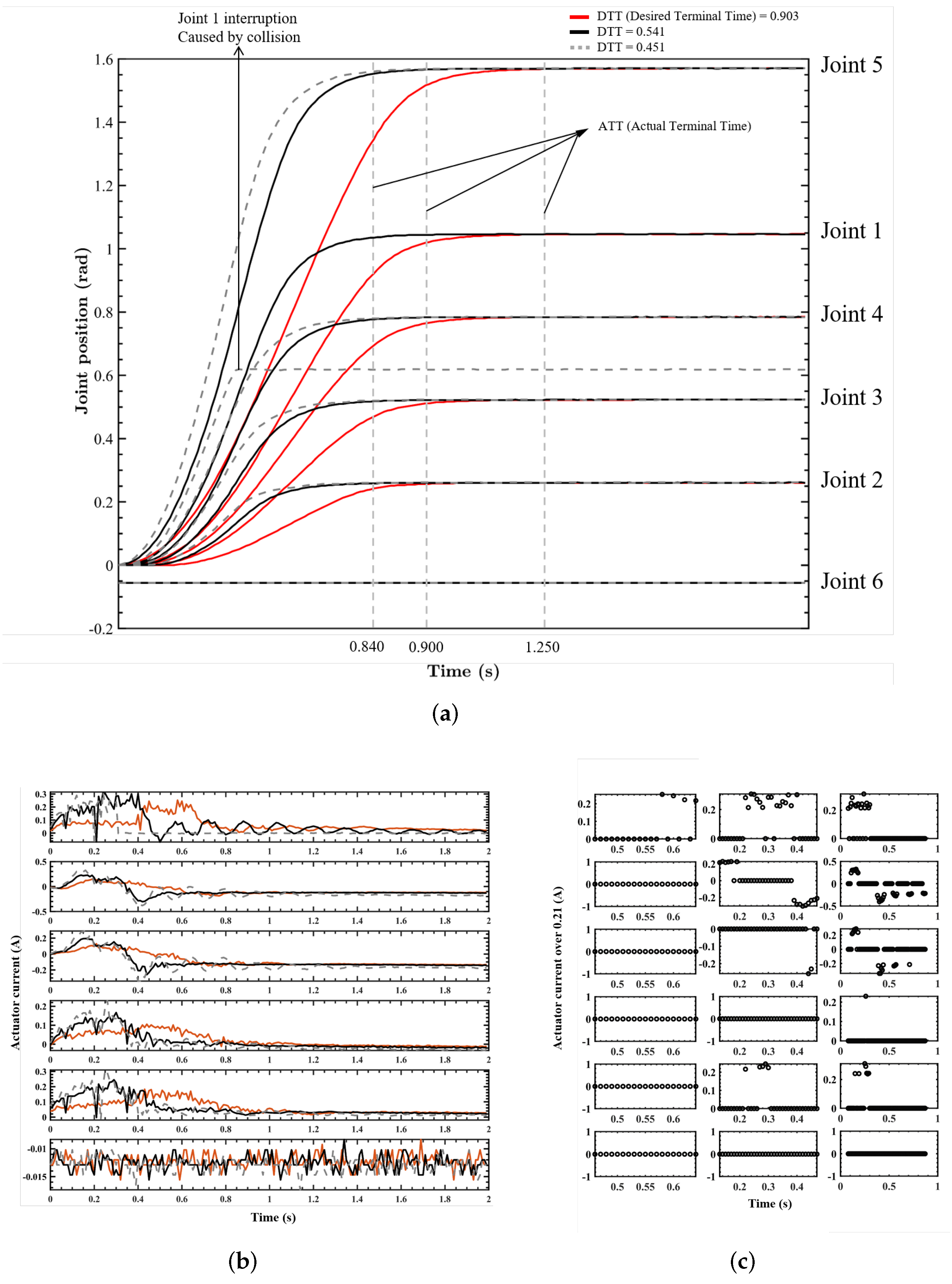 Applsci 12 06741 g007
