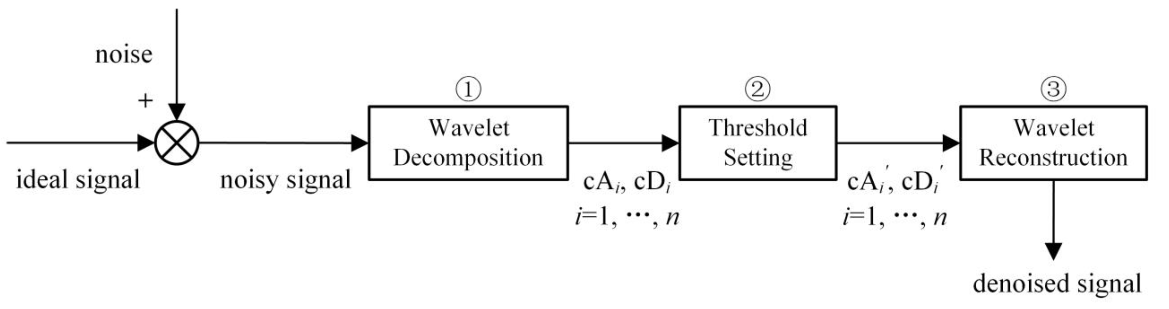 Applsci 12 06743 g002
