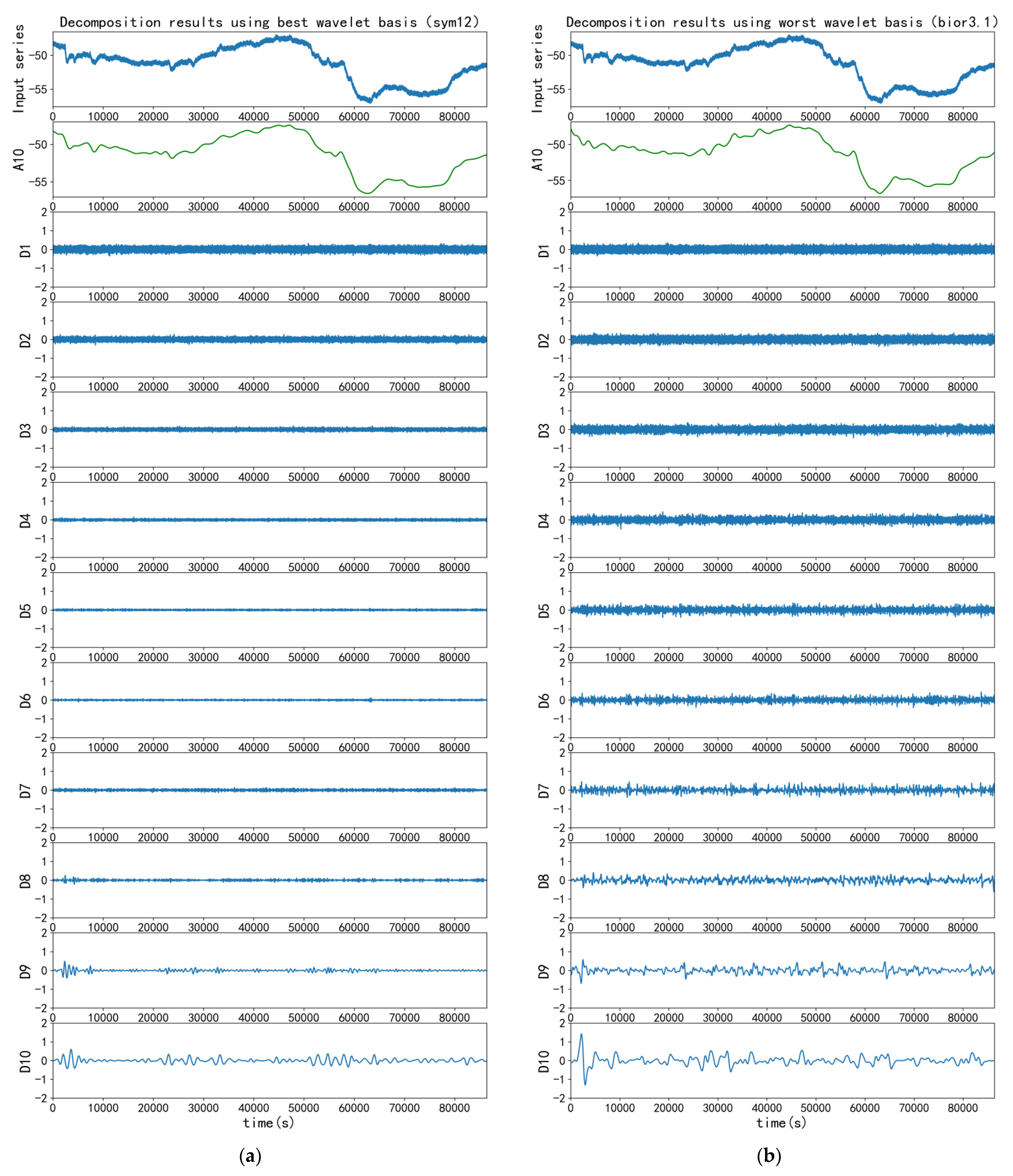 Applsci 12 06743 g006