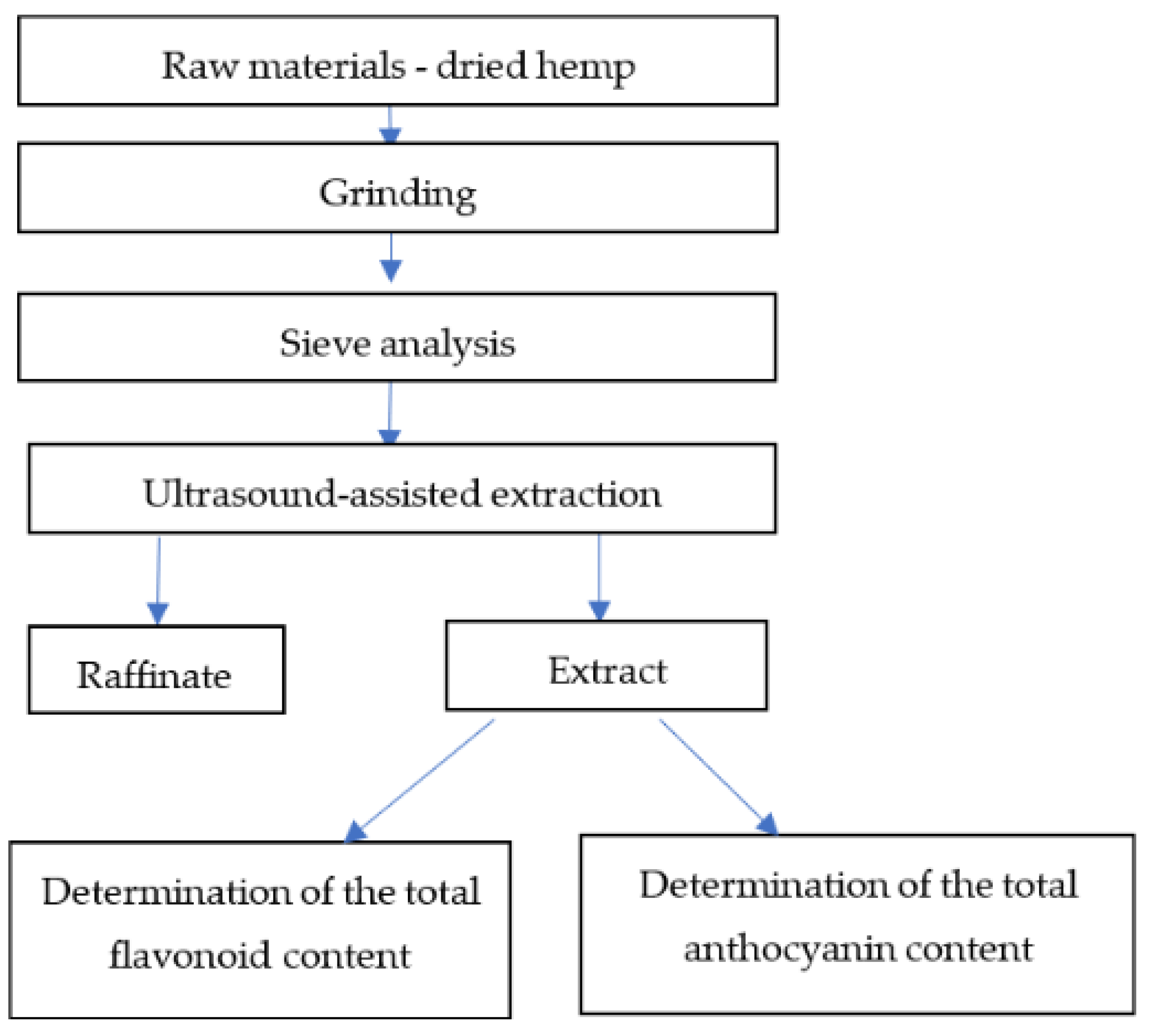Applsci 12 06747 g001