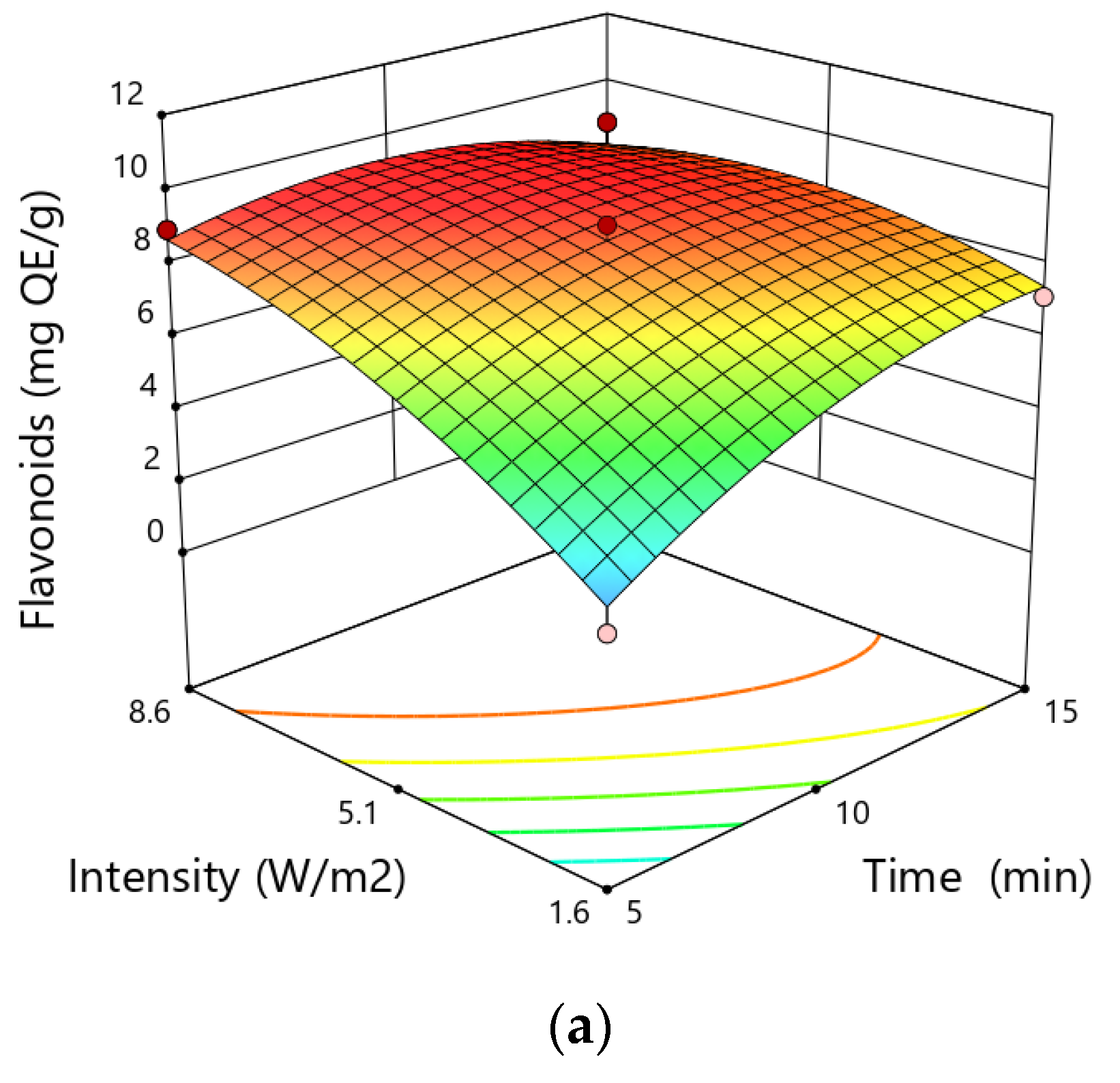 Applsci 12 06747 g002a