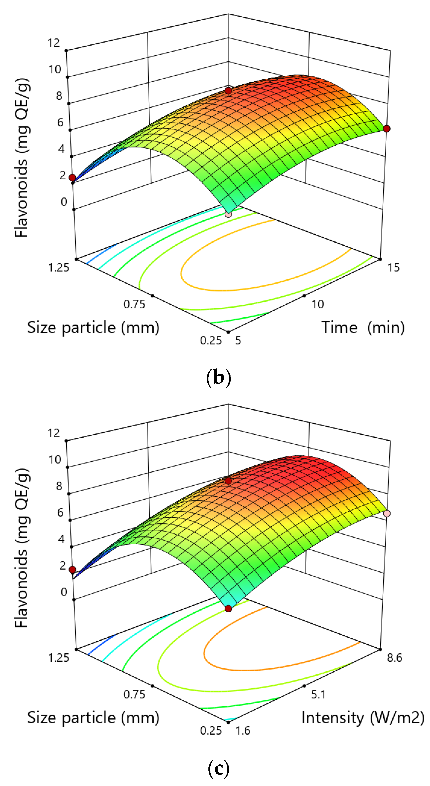 Applsci 12 06747 g002b