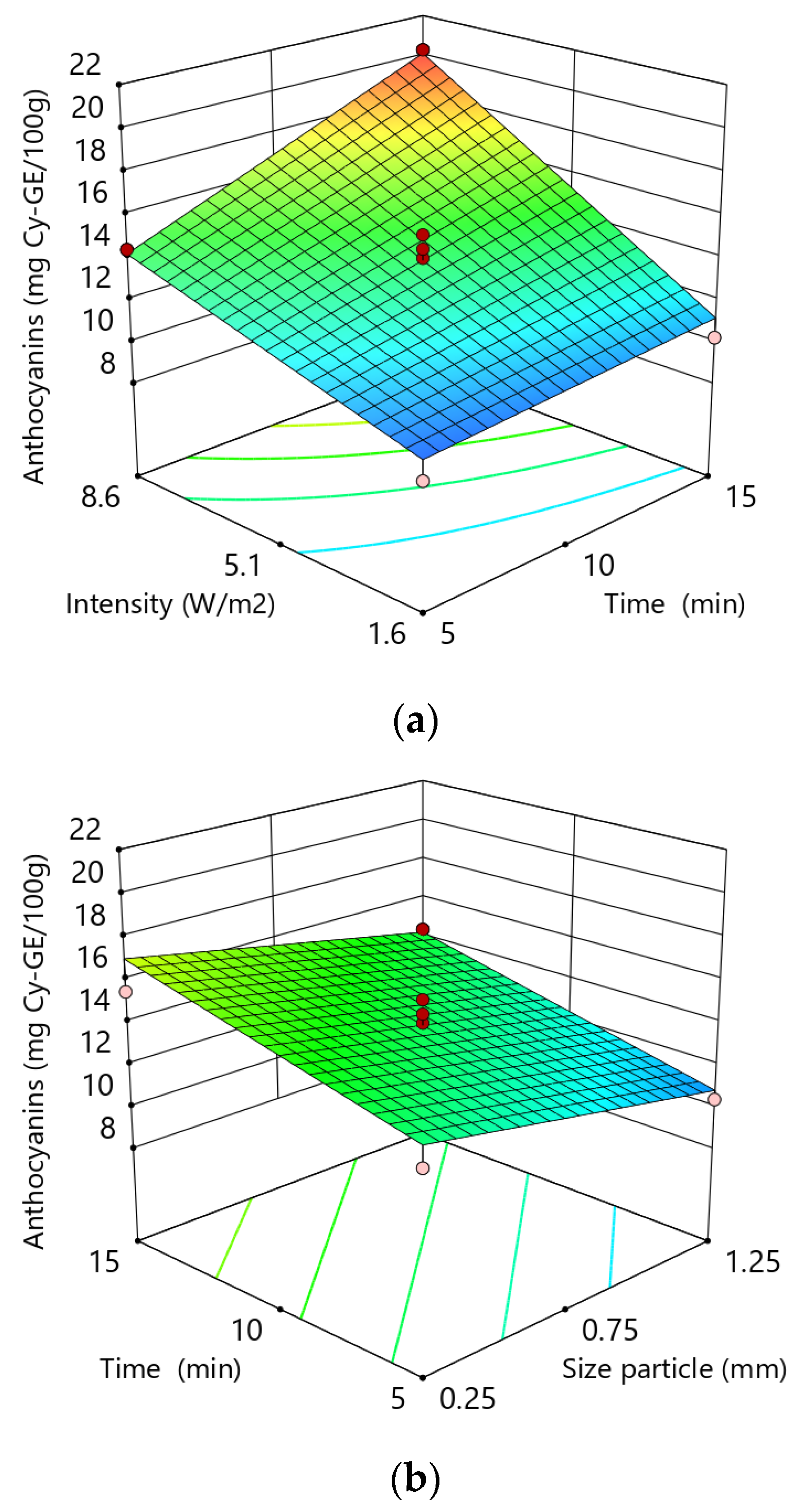 Applsci 12 06747 g003a