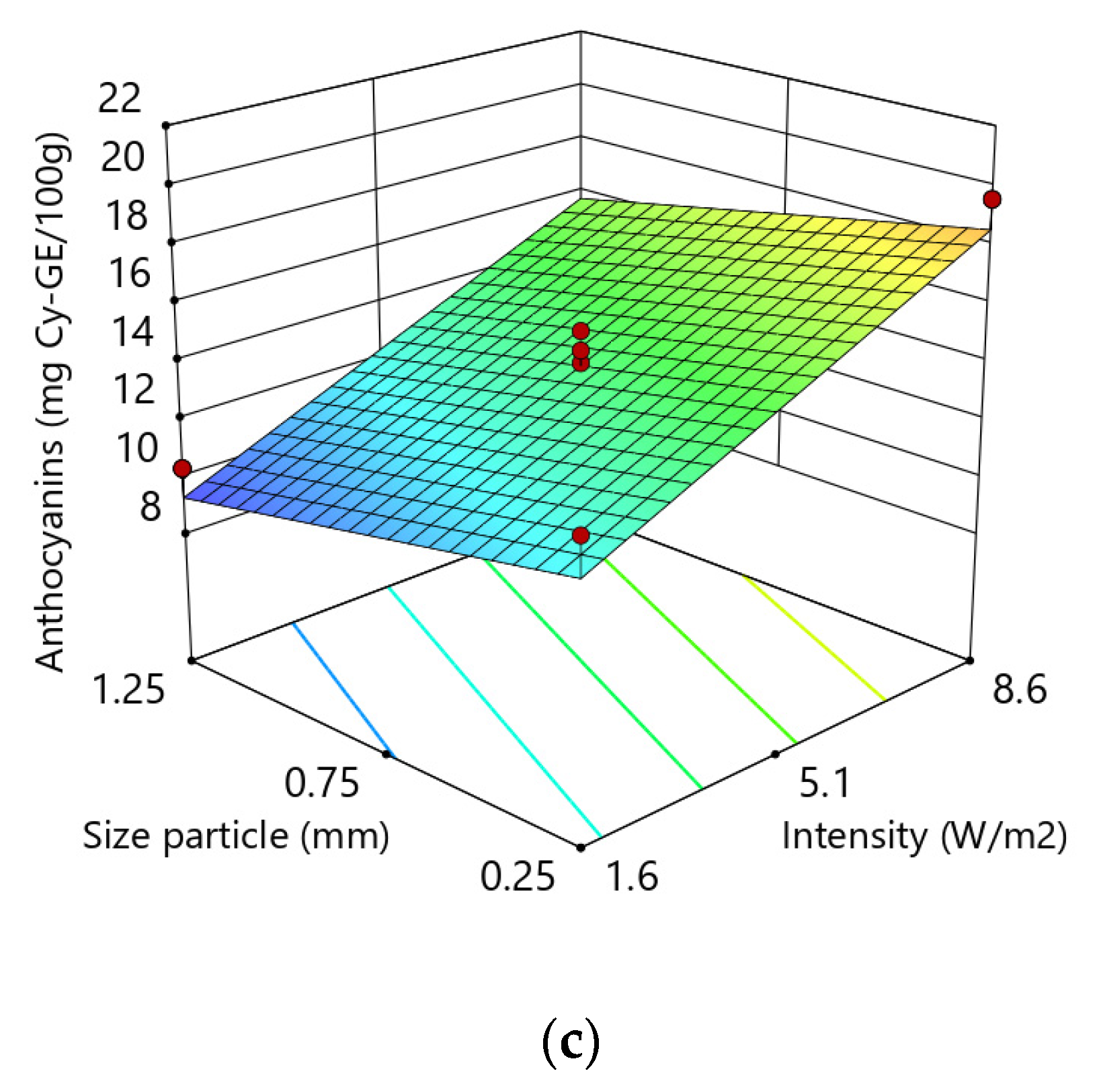 Applsci 12 06747 g003b