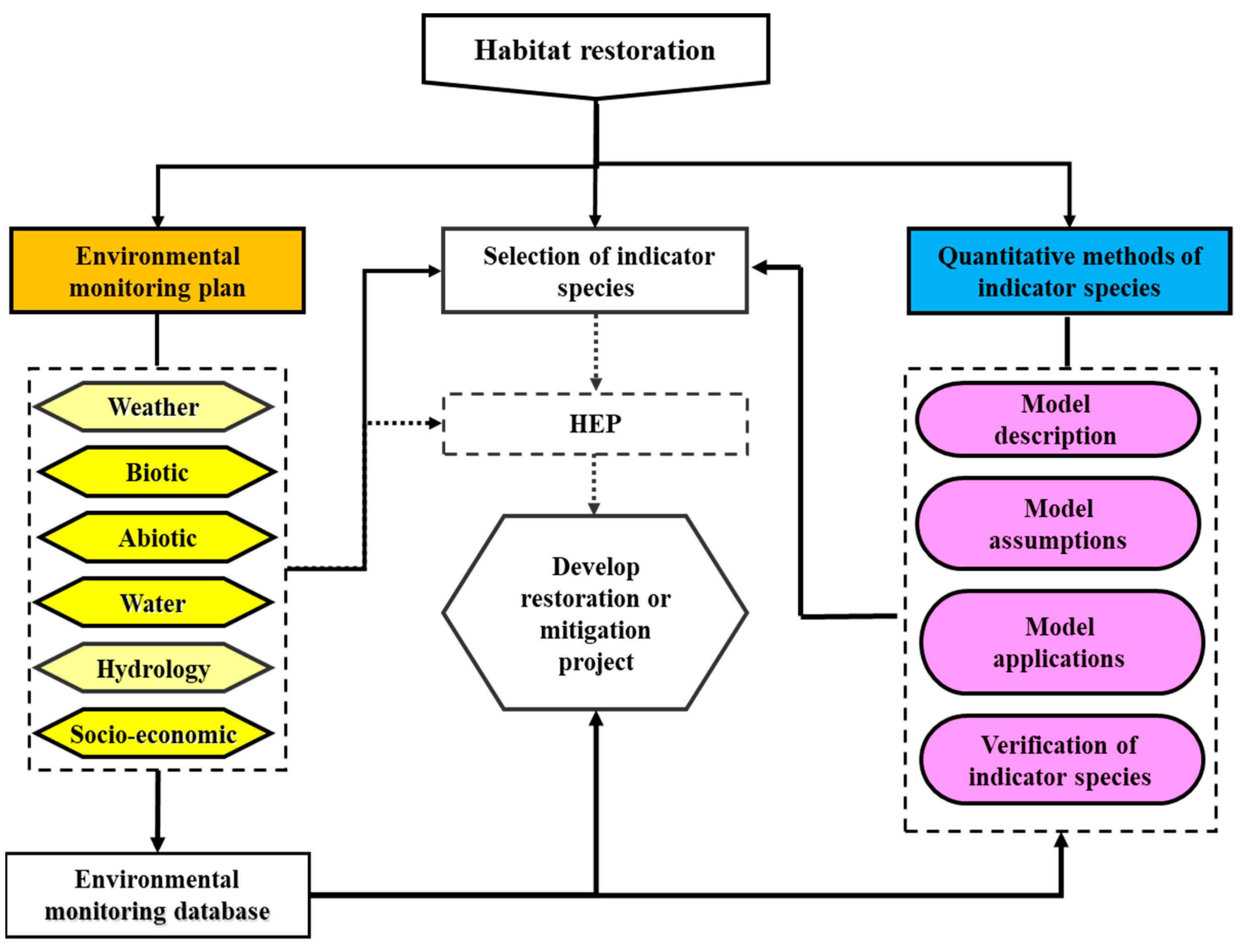 Applsci 12 06748 g004