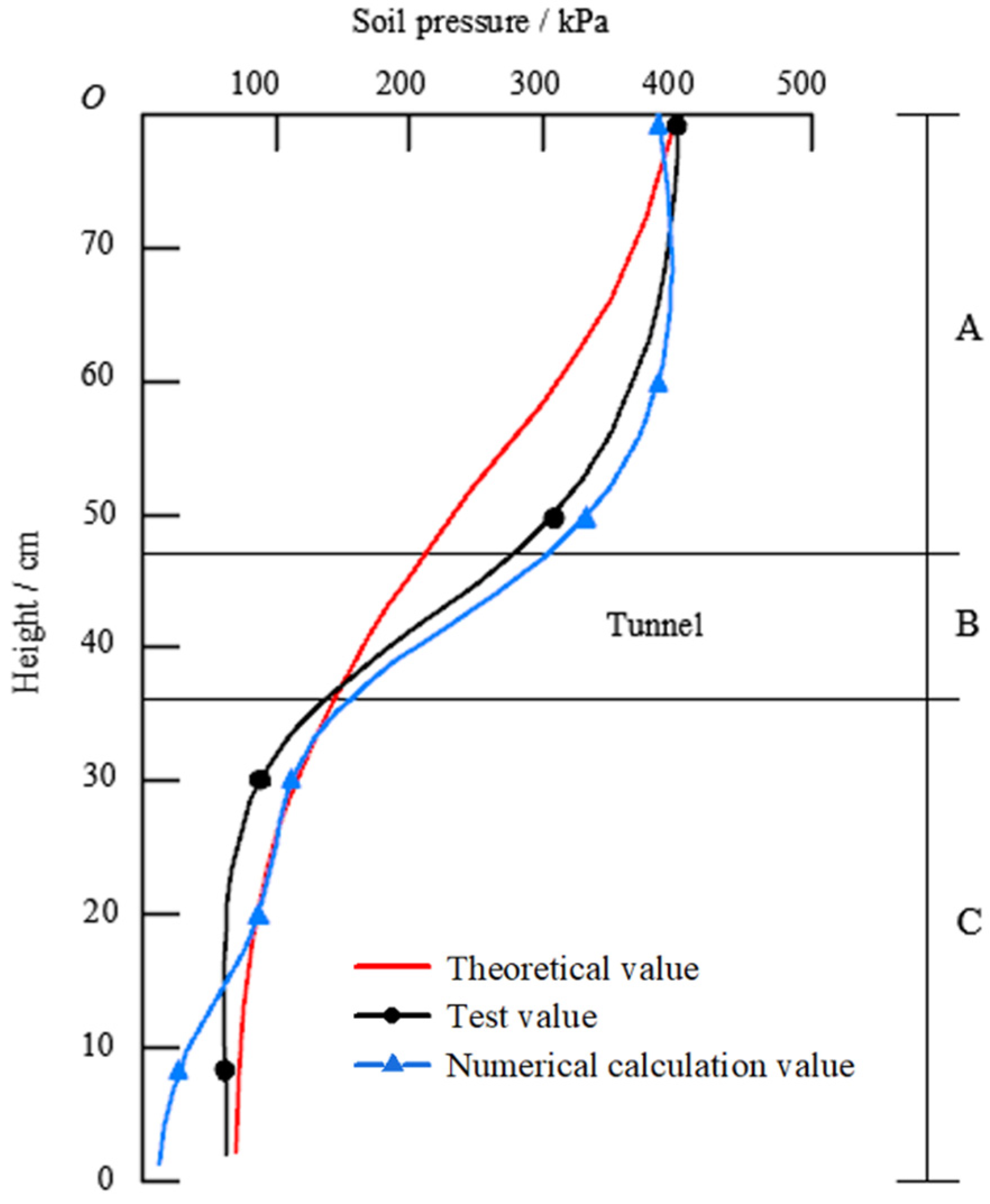 Applsci 12 06750 g007