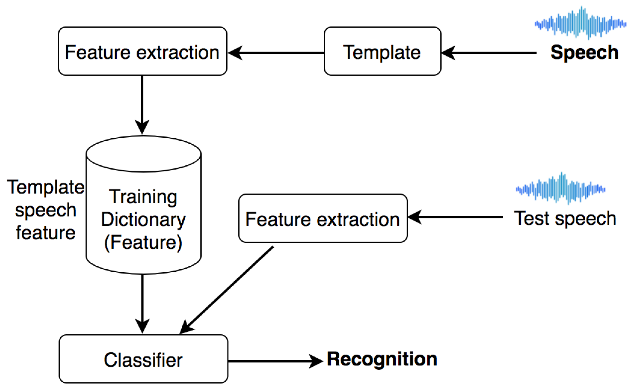 Applsci 12 06753 g002