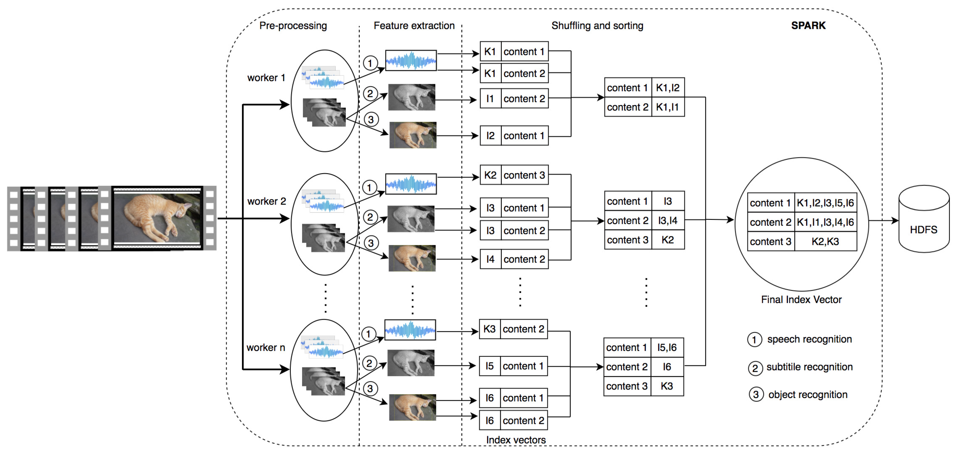 Applsci 12 06753 g007