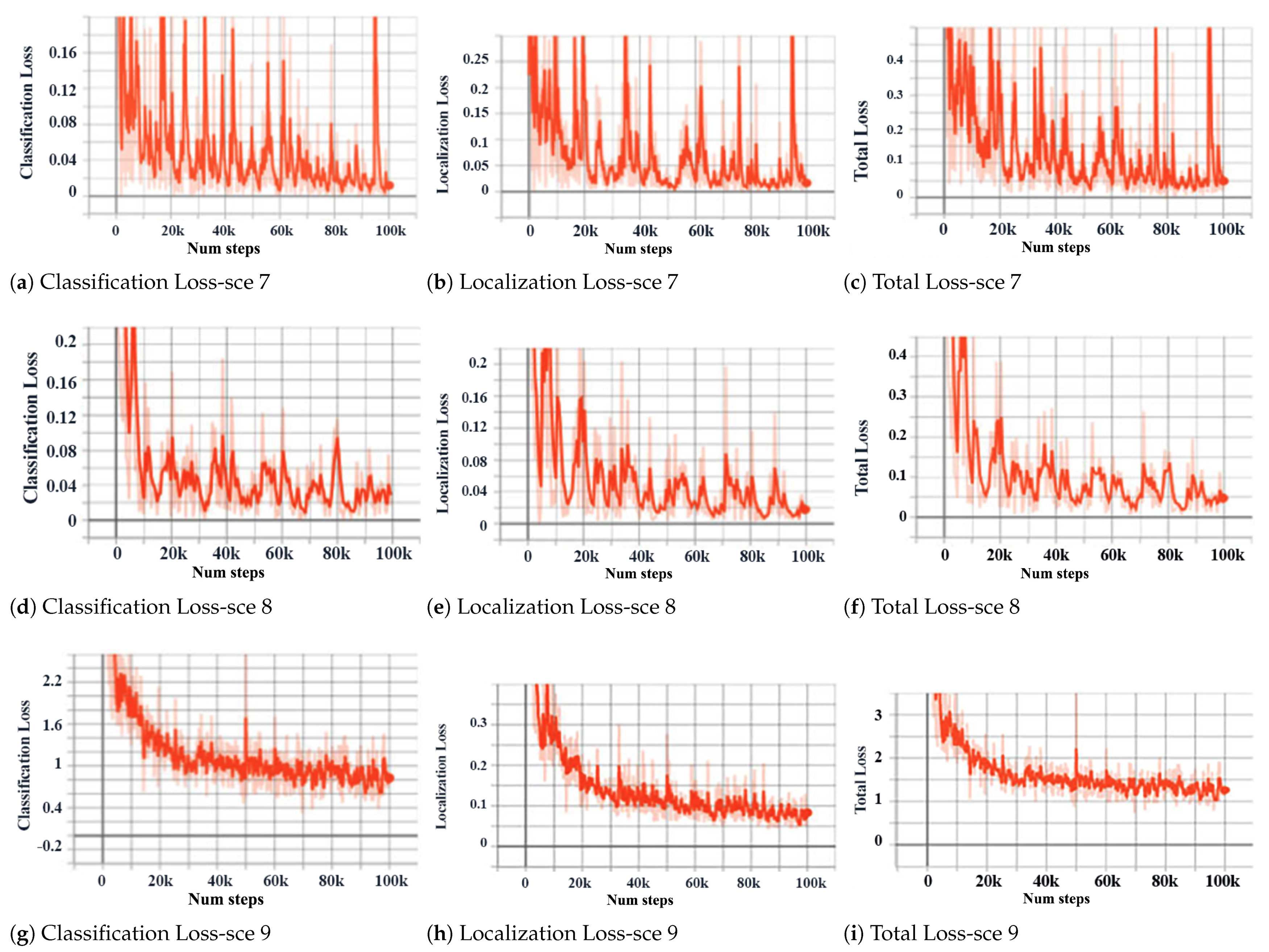 Applsci 12 06753 g015