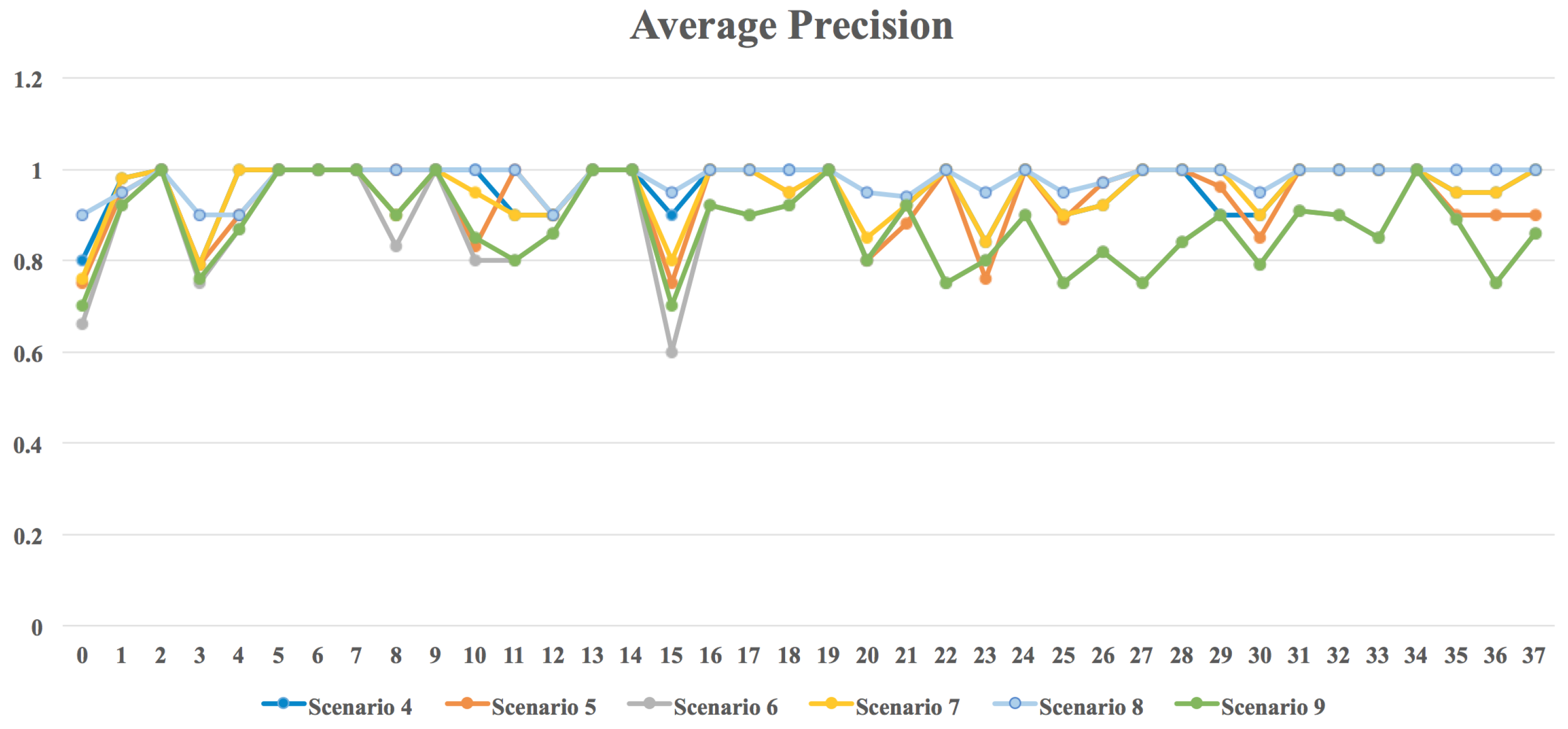 Applsci 12 06753 g019