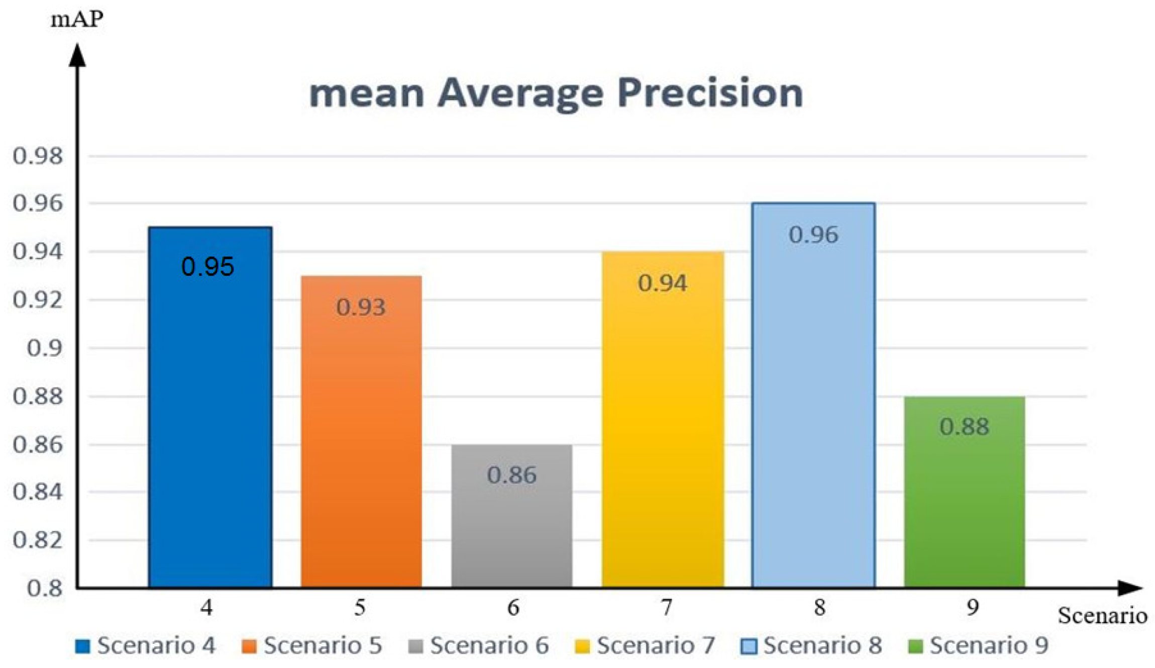Applsci 12 06753 g020