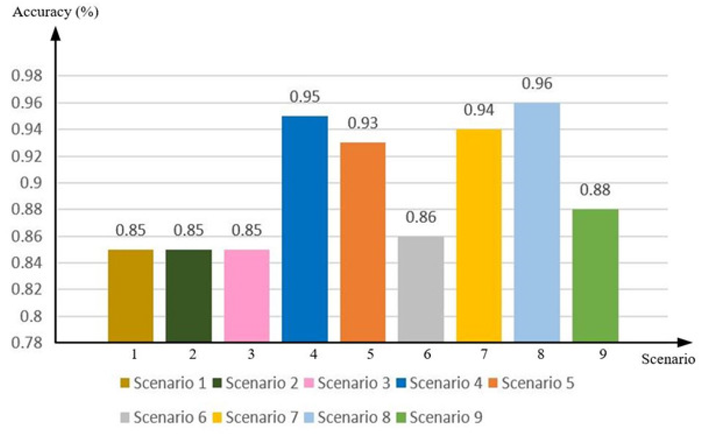 Applsci 12 06753 g022