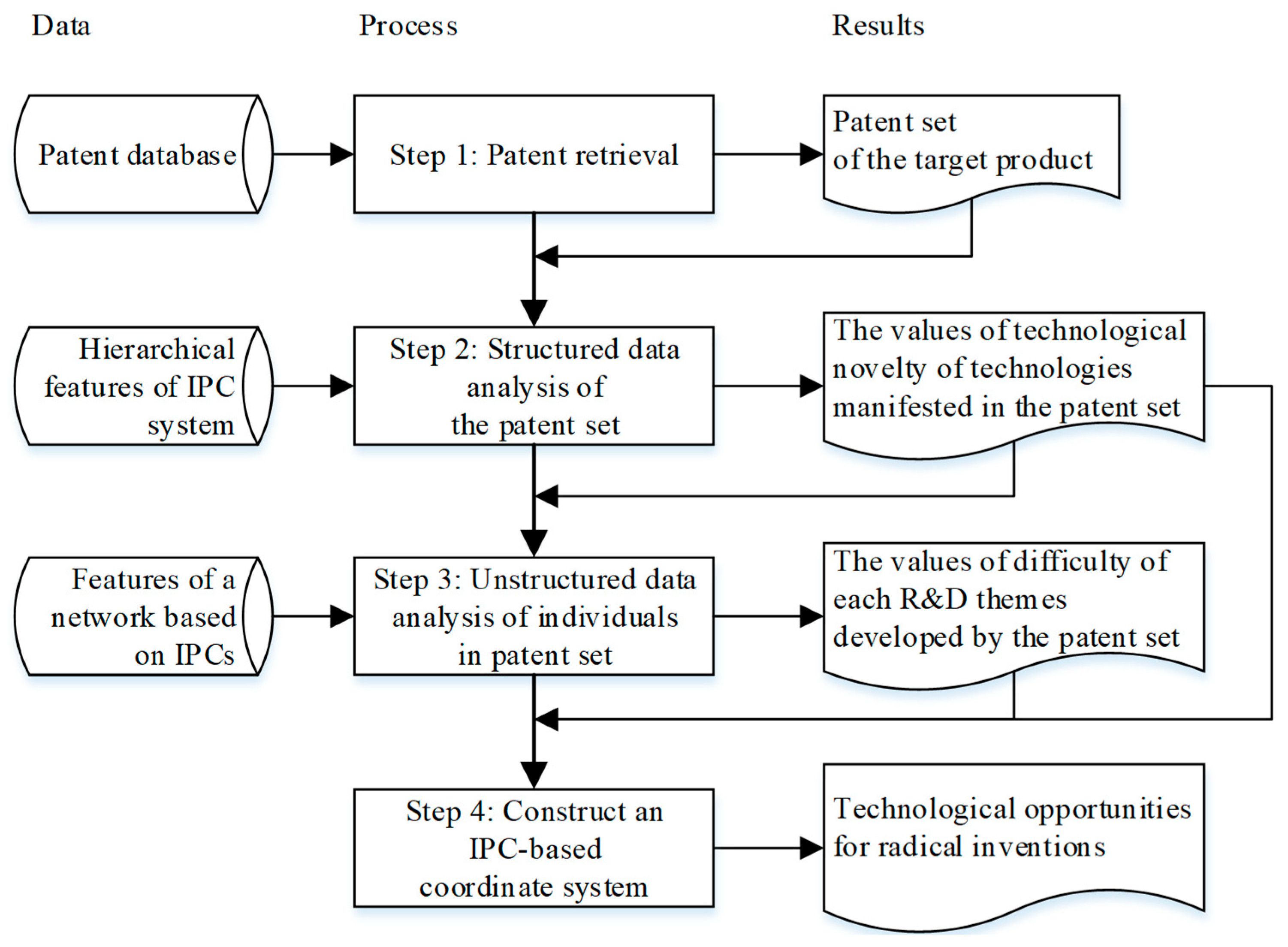 Applsci 12 06755 g002