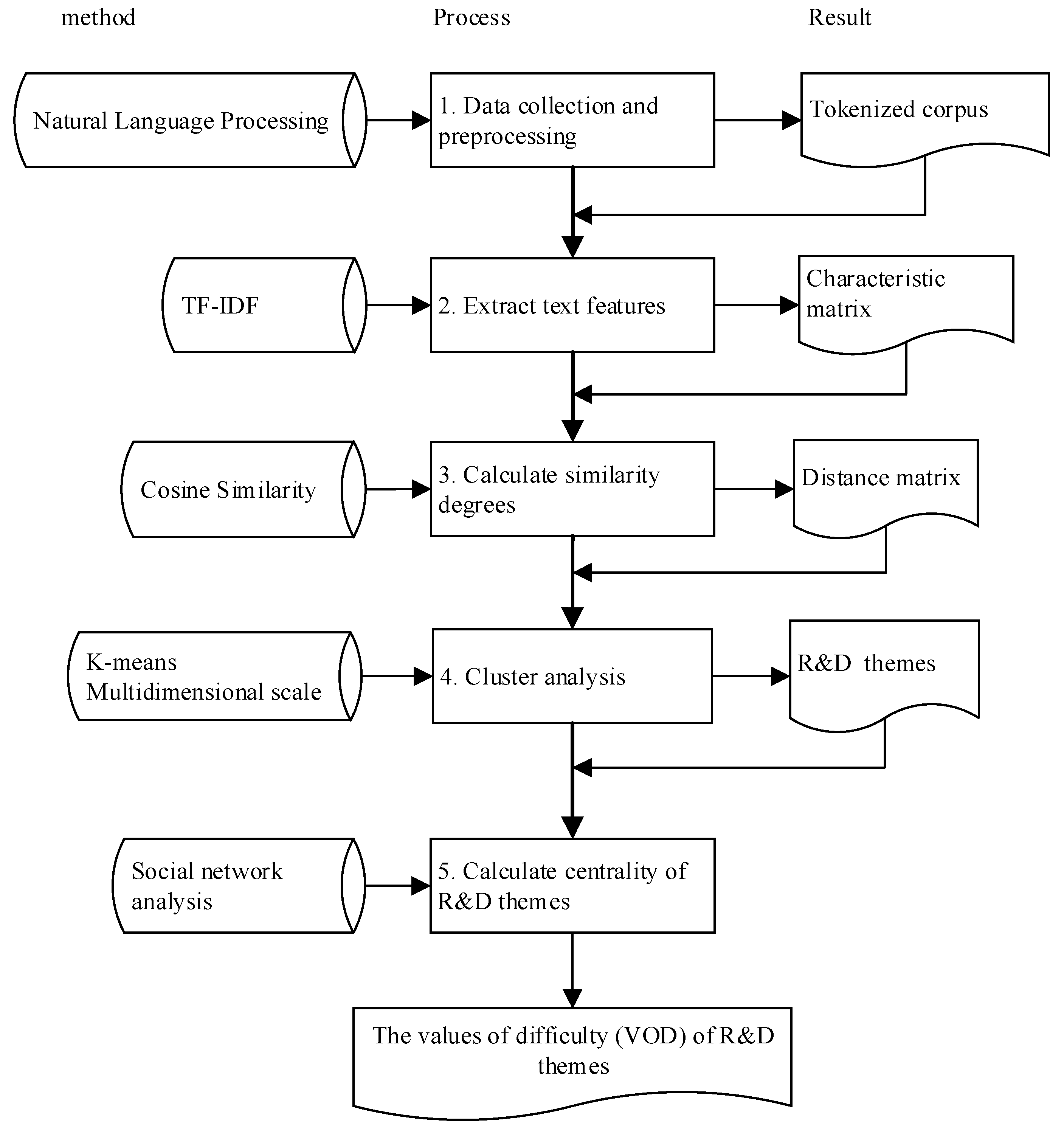 Applsci 12 06755 g005