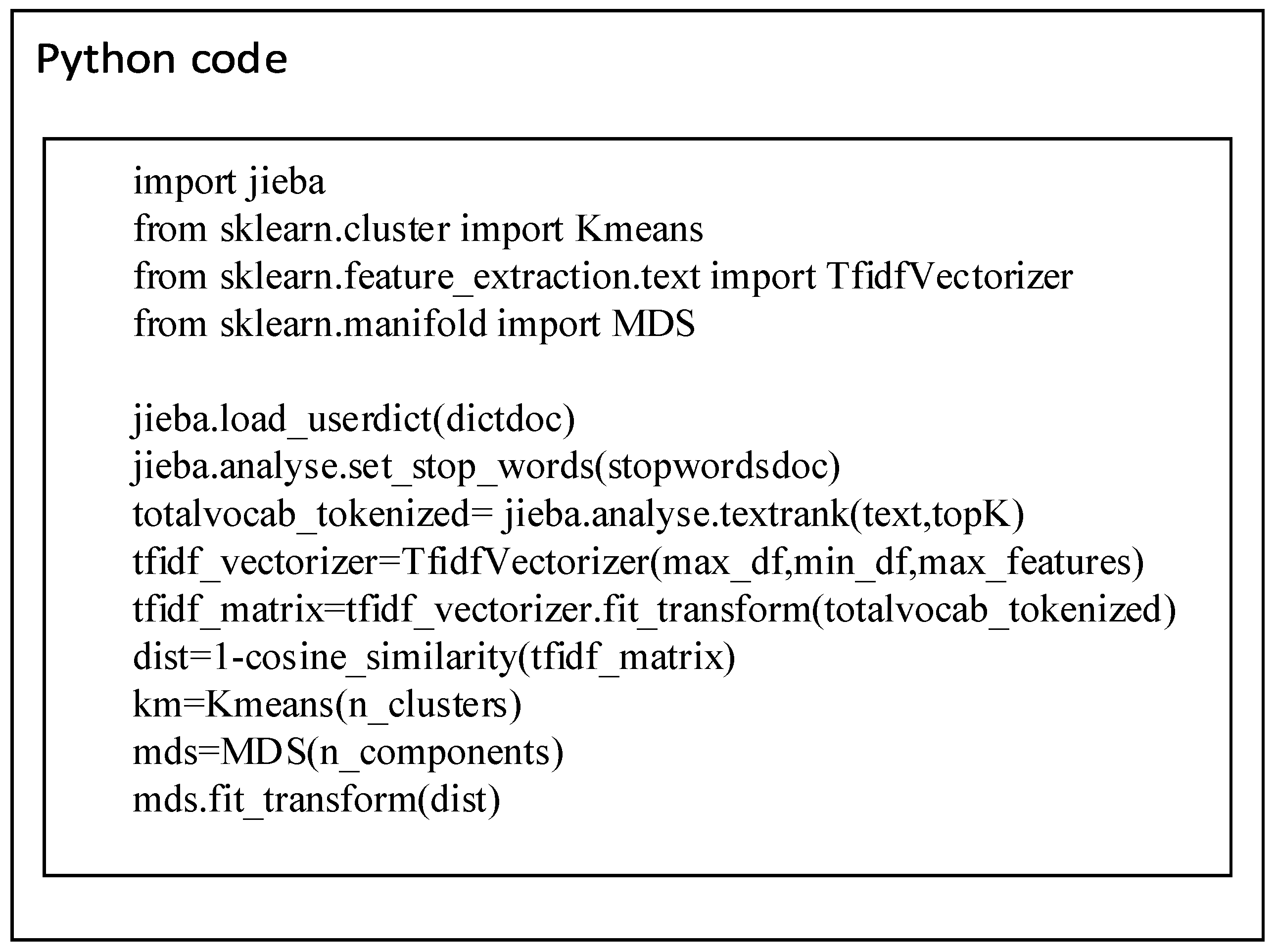 Applsci 12 06755 g006