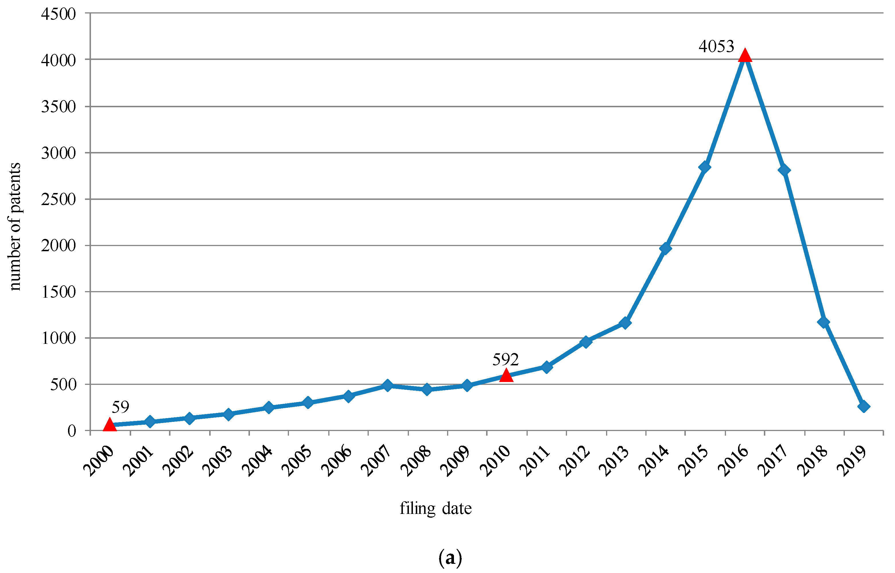 Applsci 12 06755 g008a