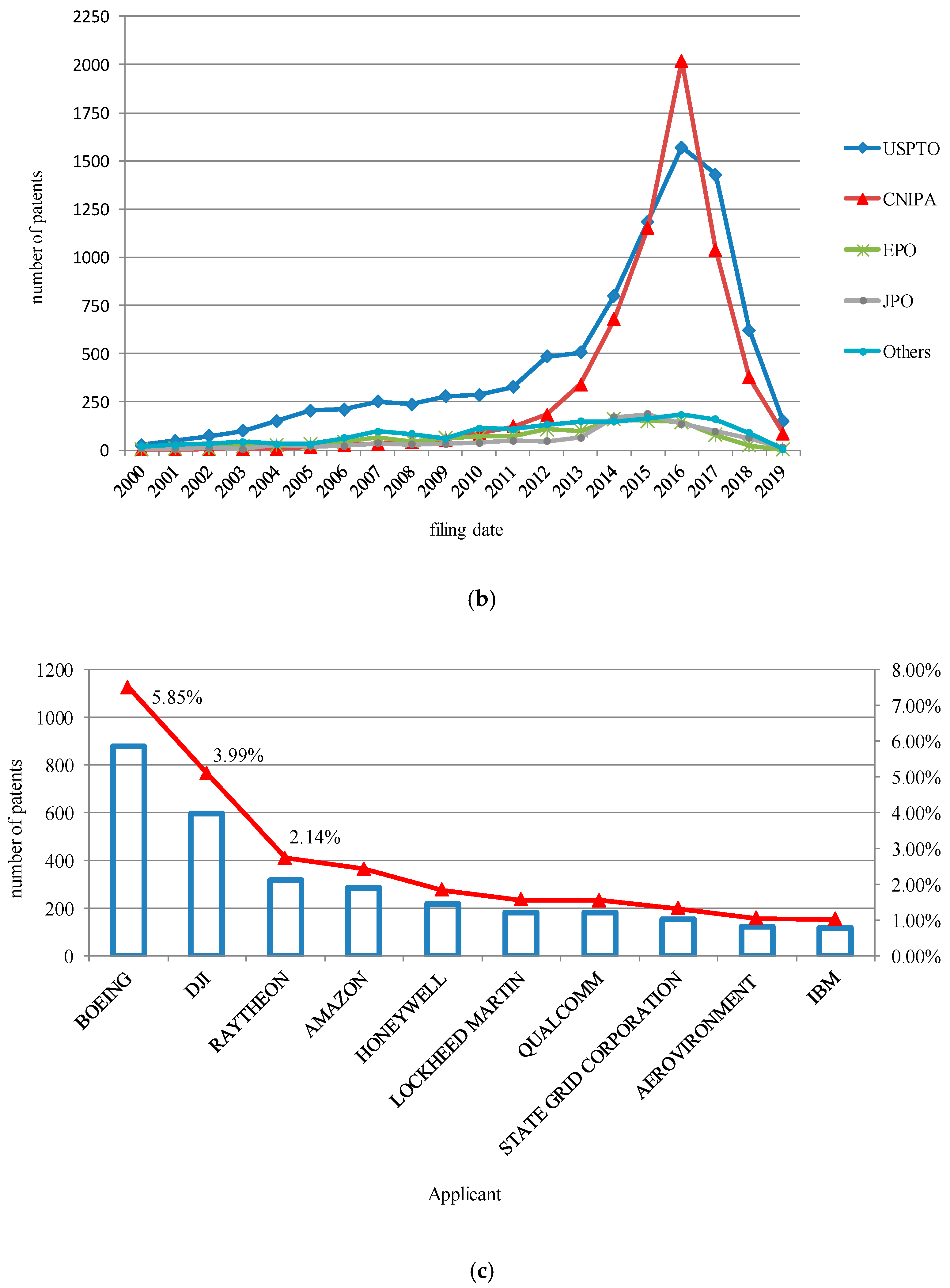 Applsci 12 06755 g008b