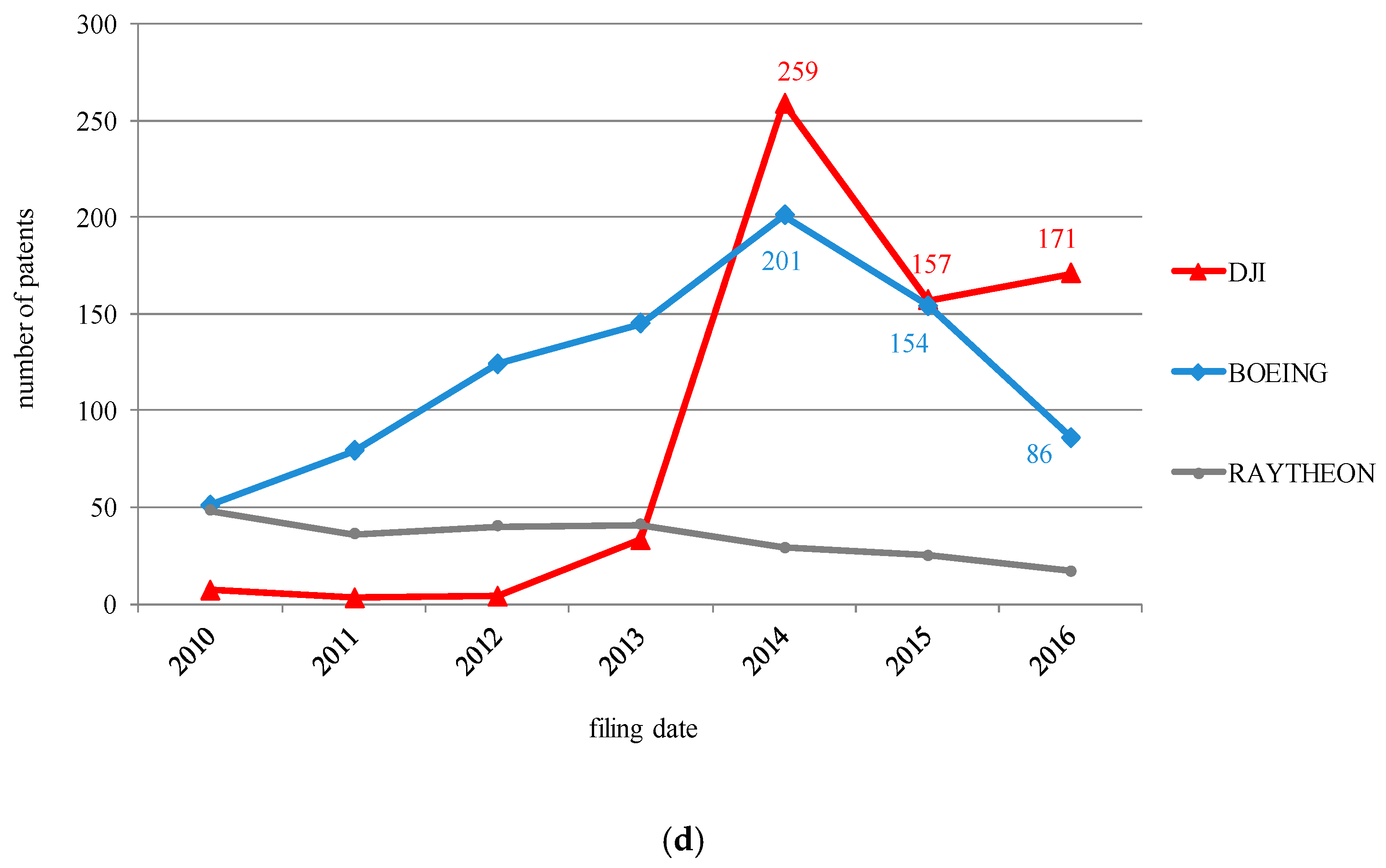 Applsci 12 06755 g008c