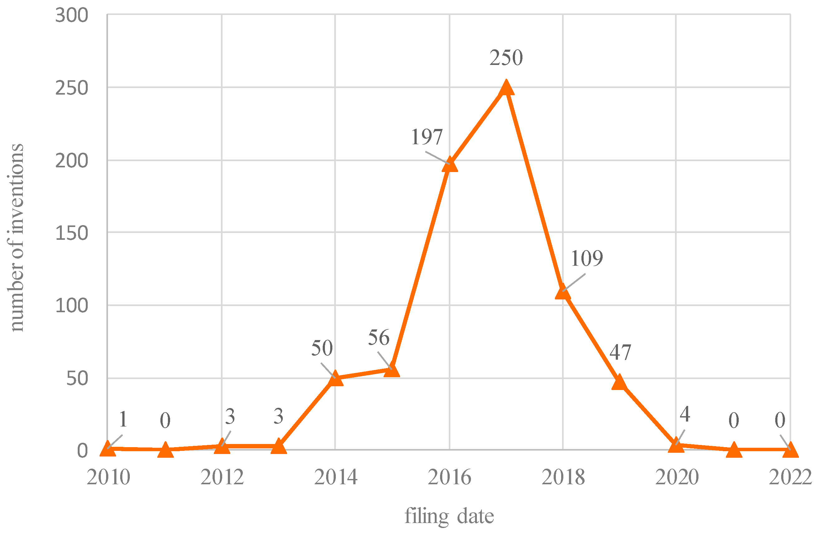 Applsci 12 06755 g010