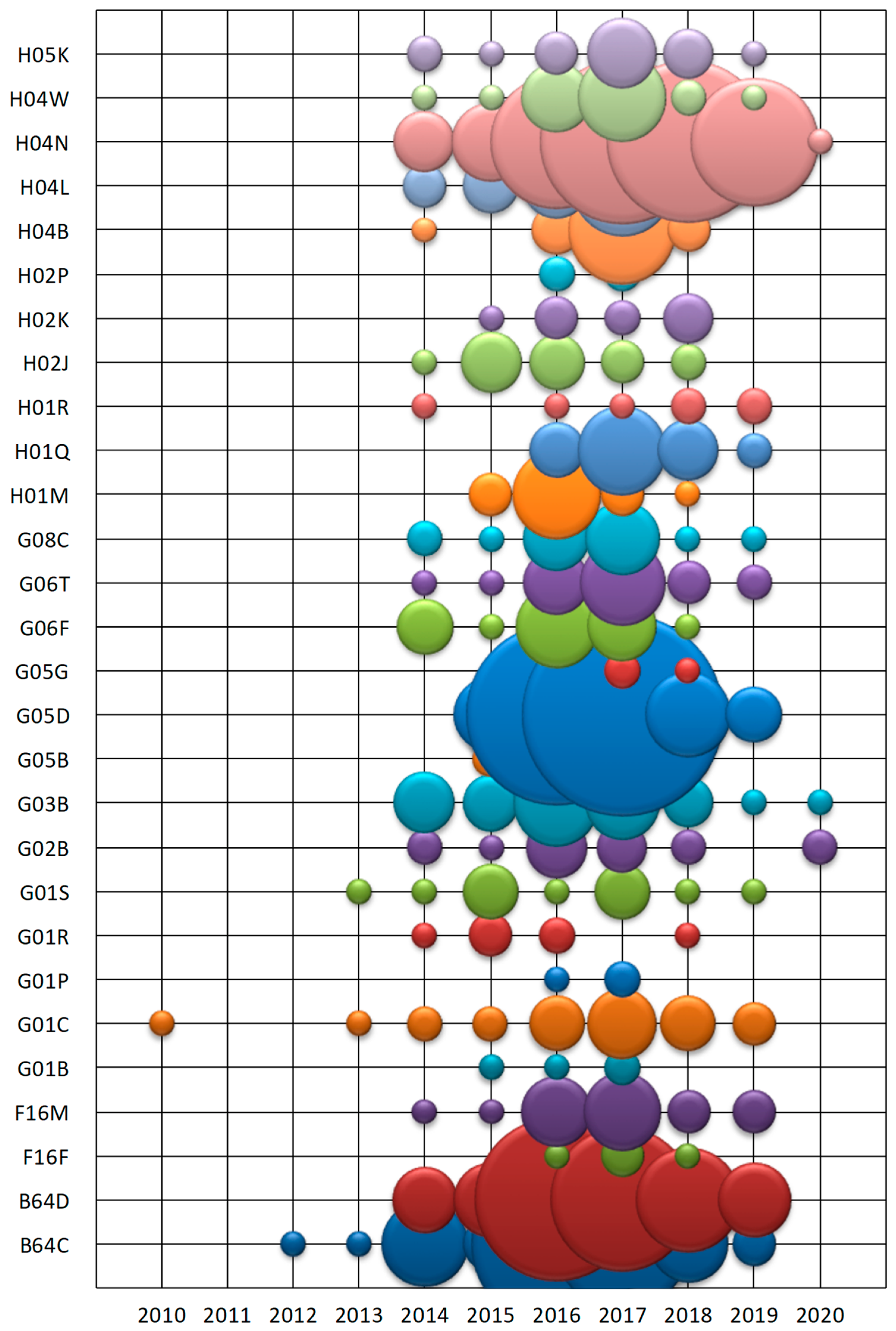 Applsci 12 06755 g011