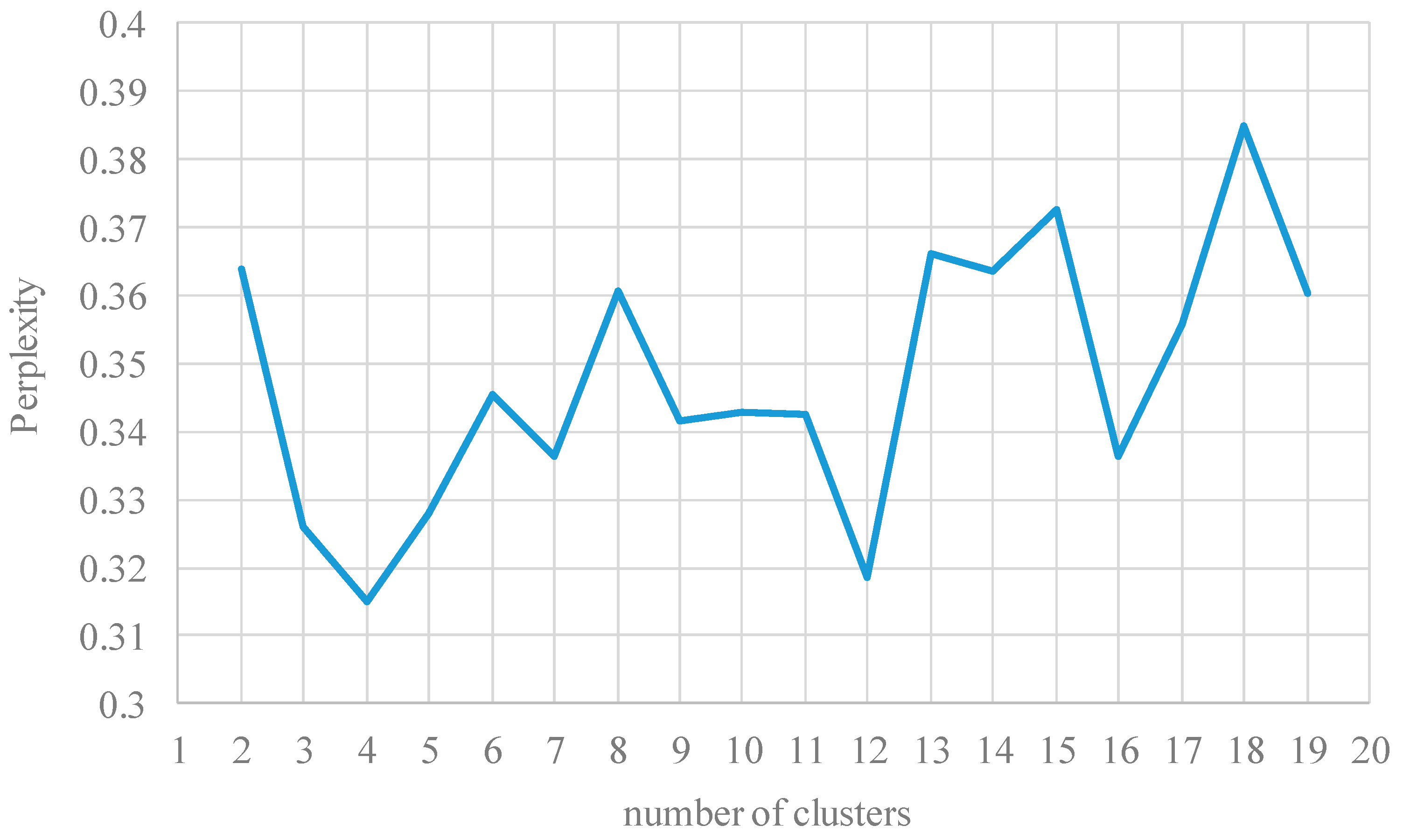 Applsci 12 06755 g012