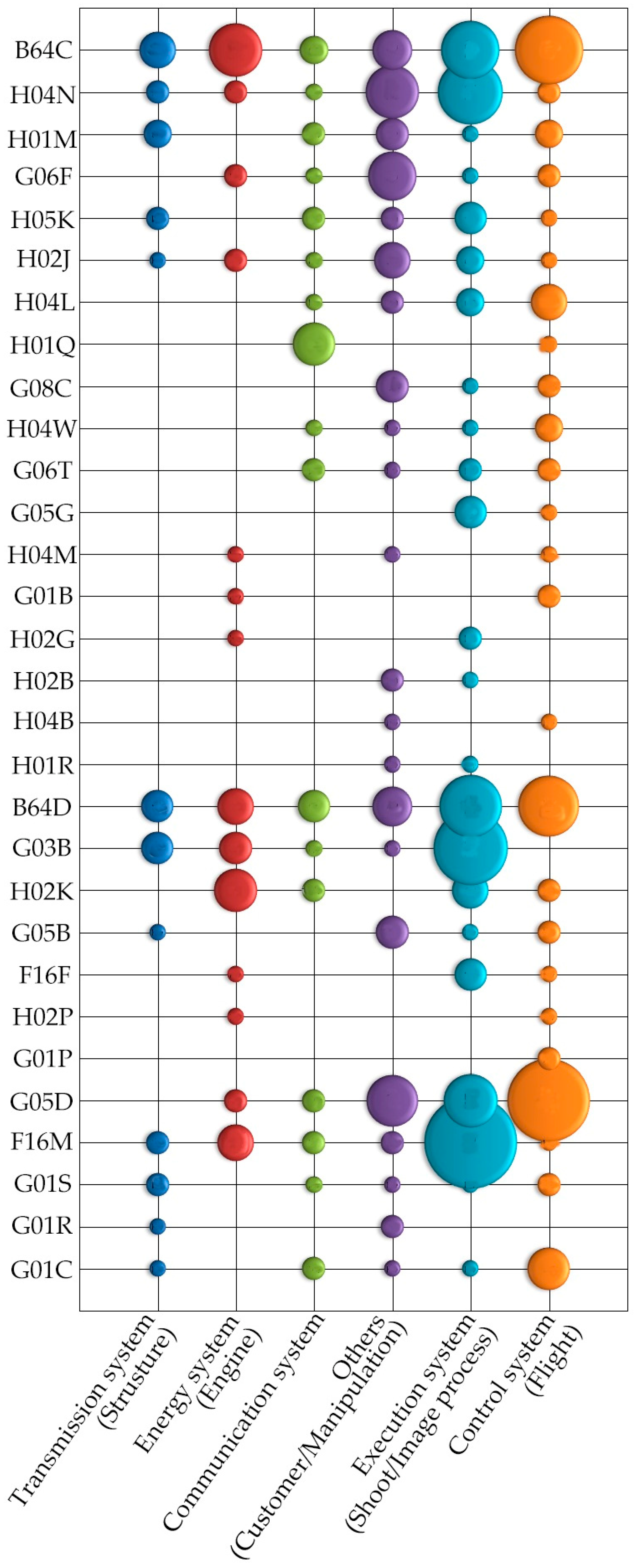 Applsci 12 06755 g015