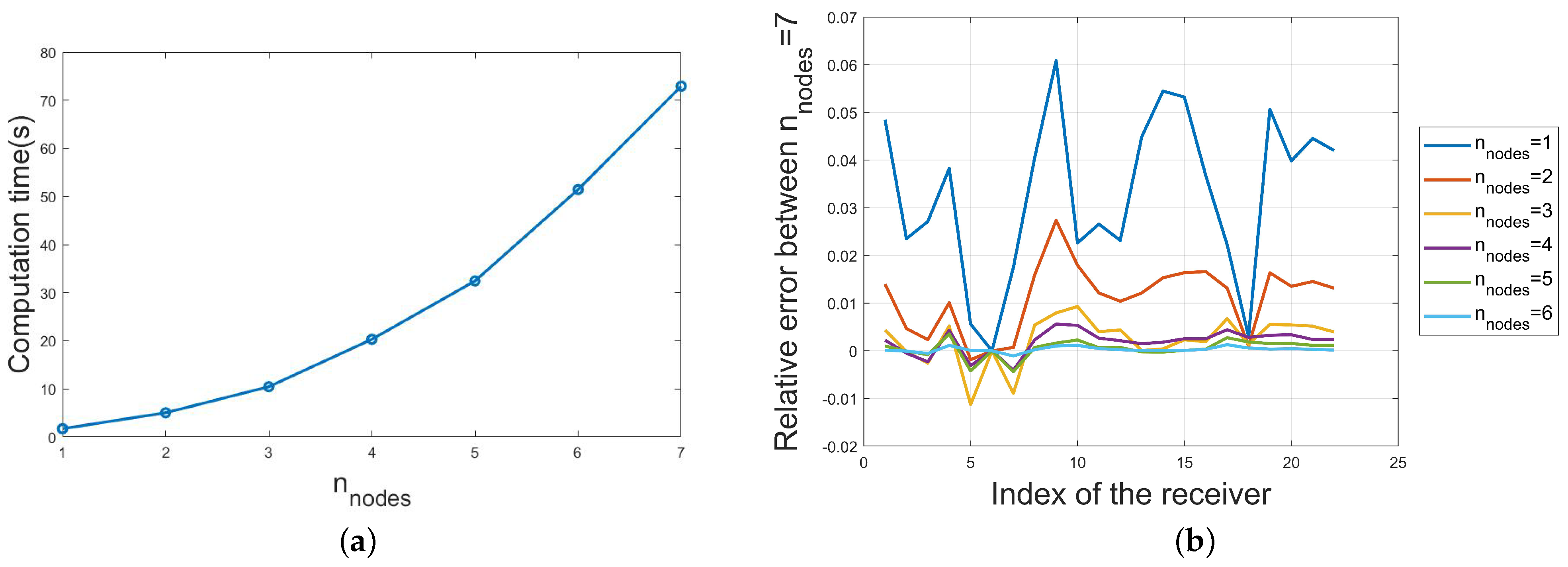 Applsci 12 06763 g003