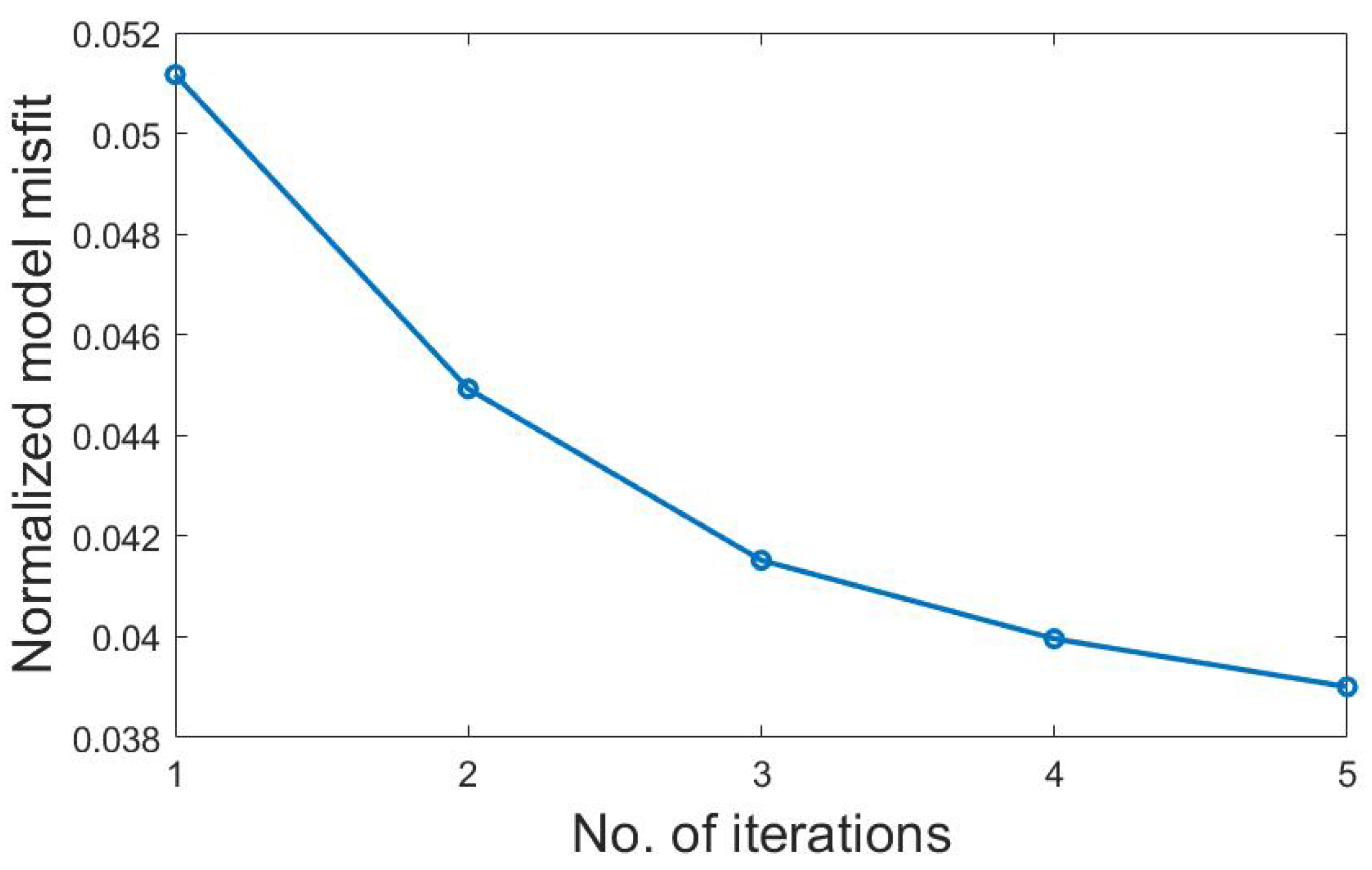 Applsci 12 06763 g008