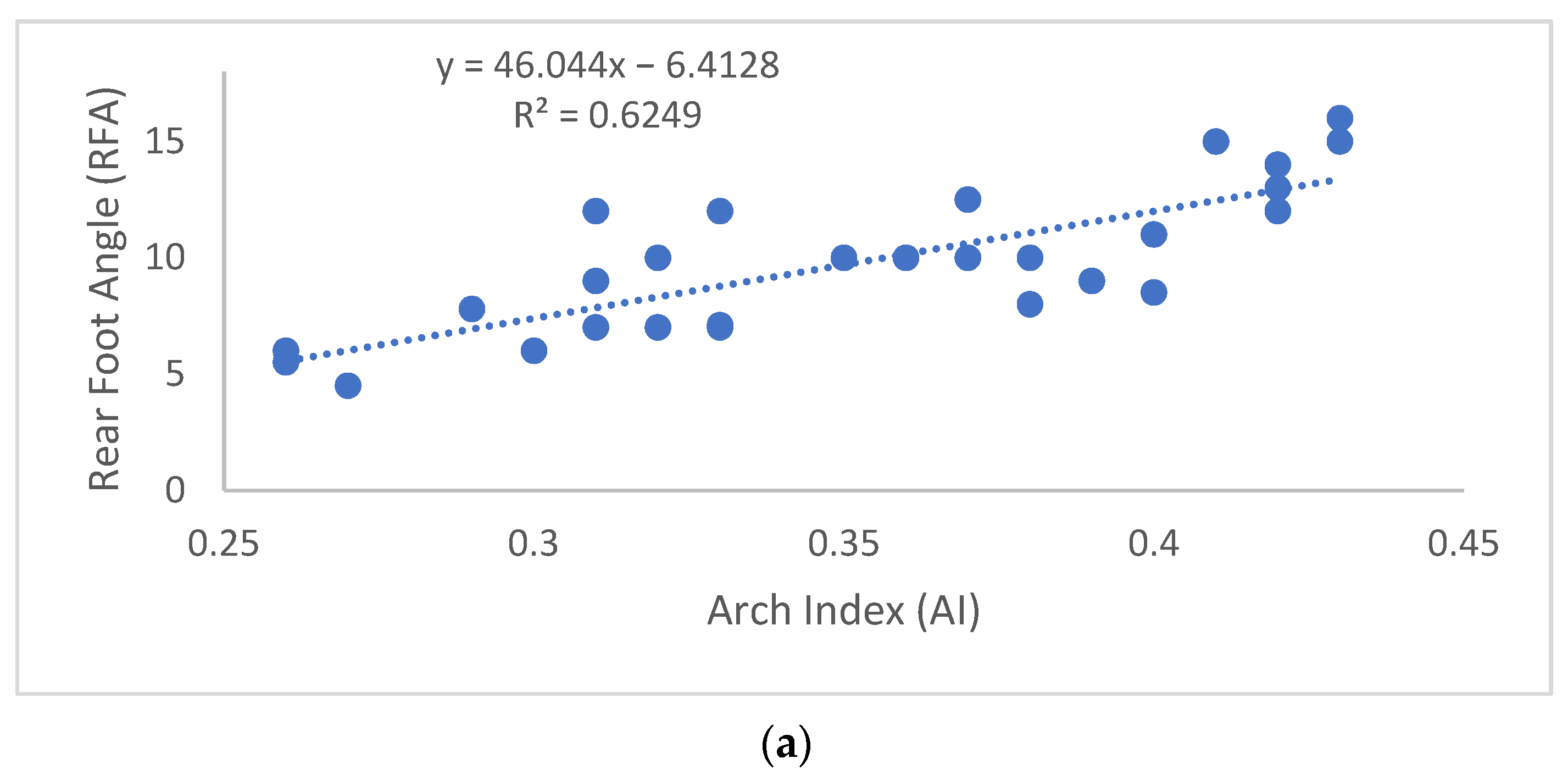 Applsci 12 06764 g005a