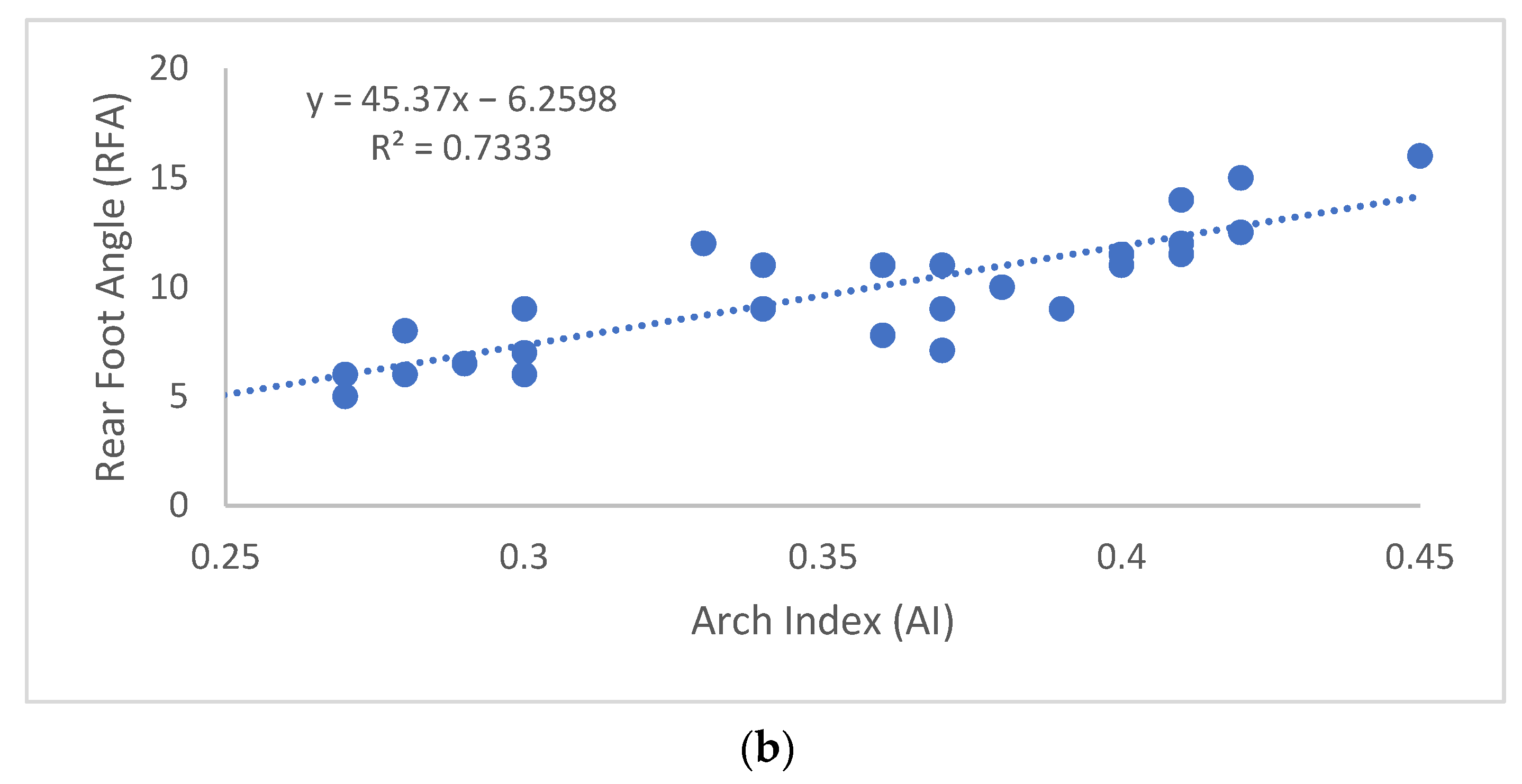 Applsci 12 06764 g005b