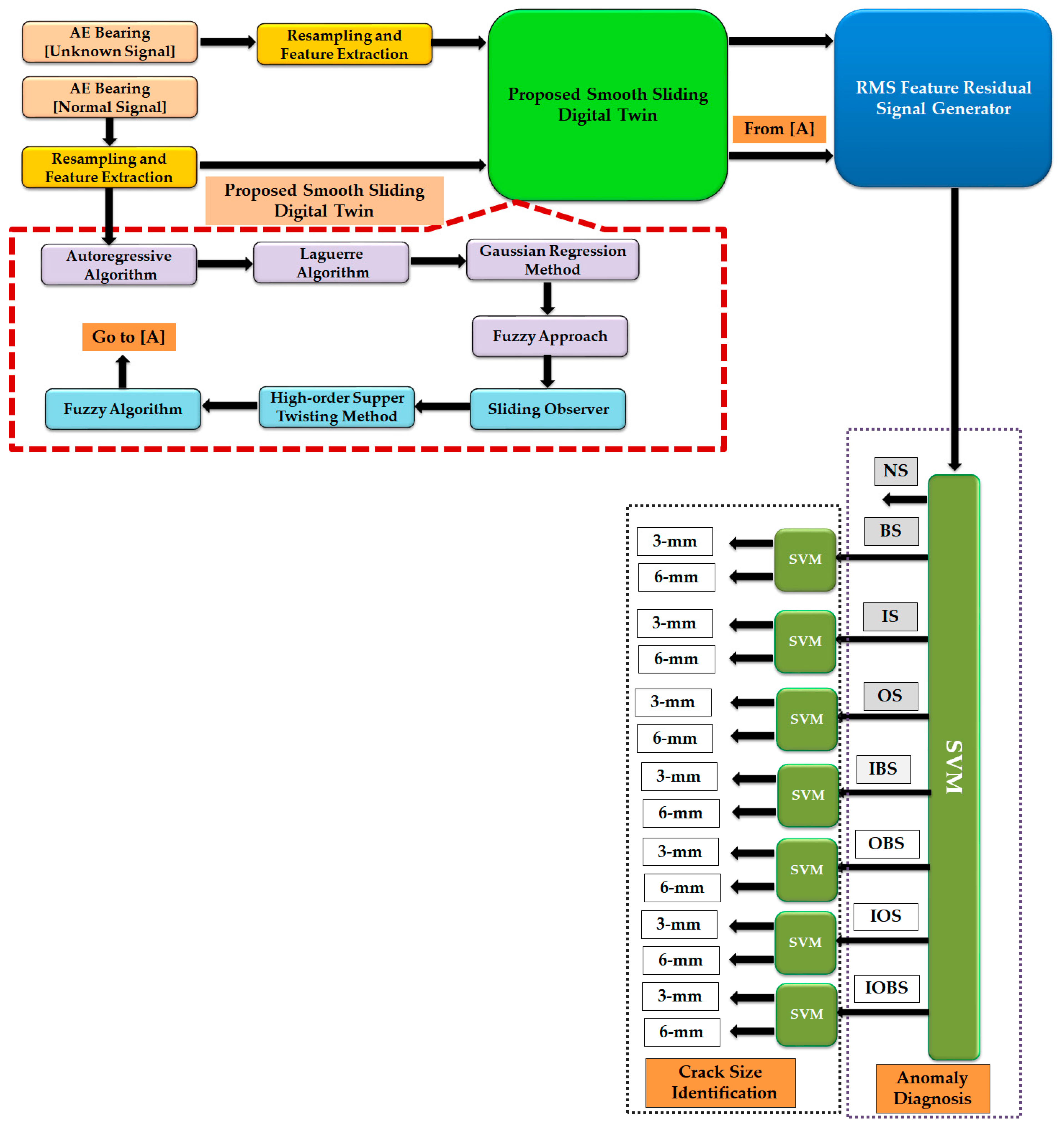 Applsci 12 06770 g004