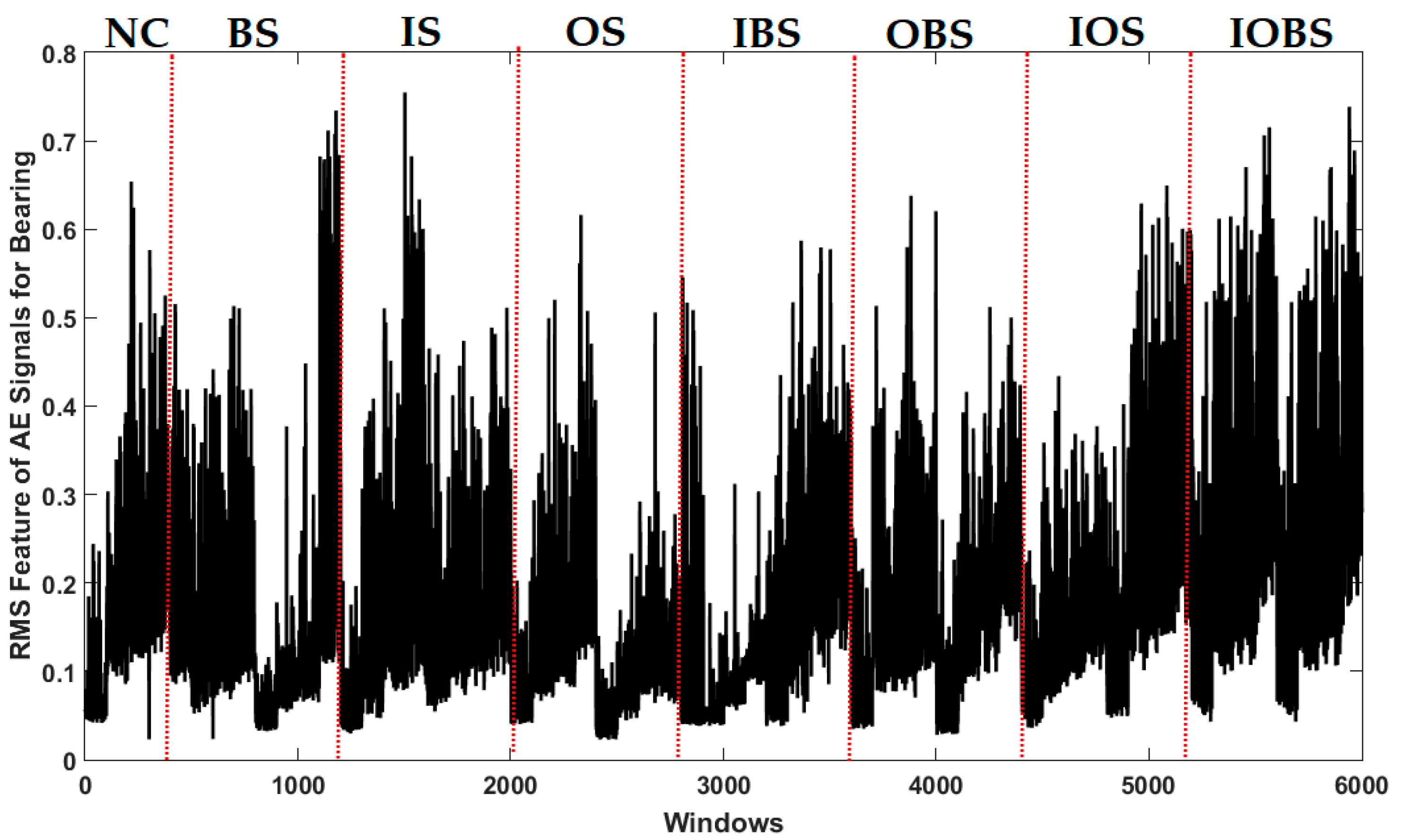 Applsci 12 06770 g006