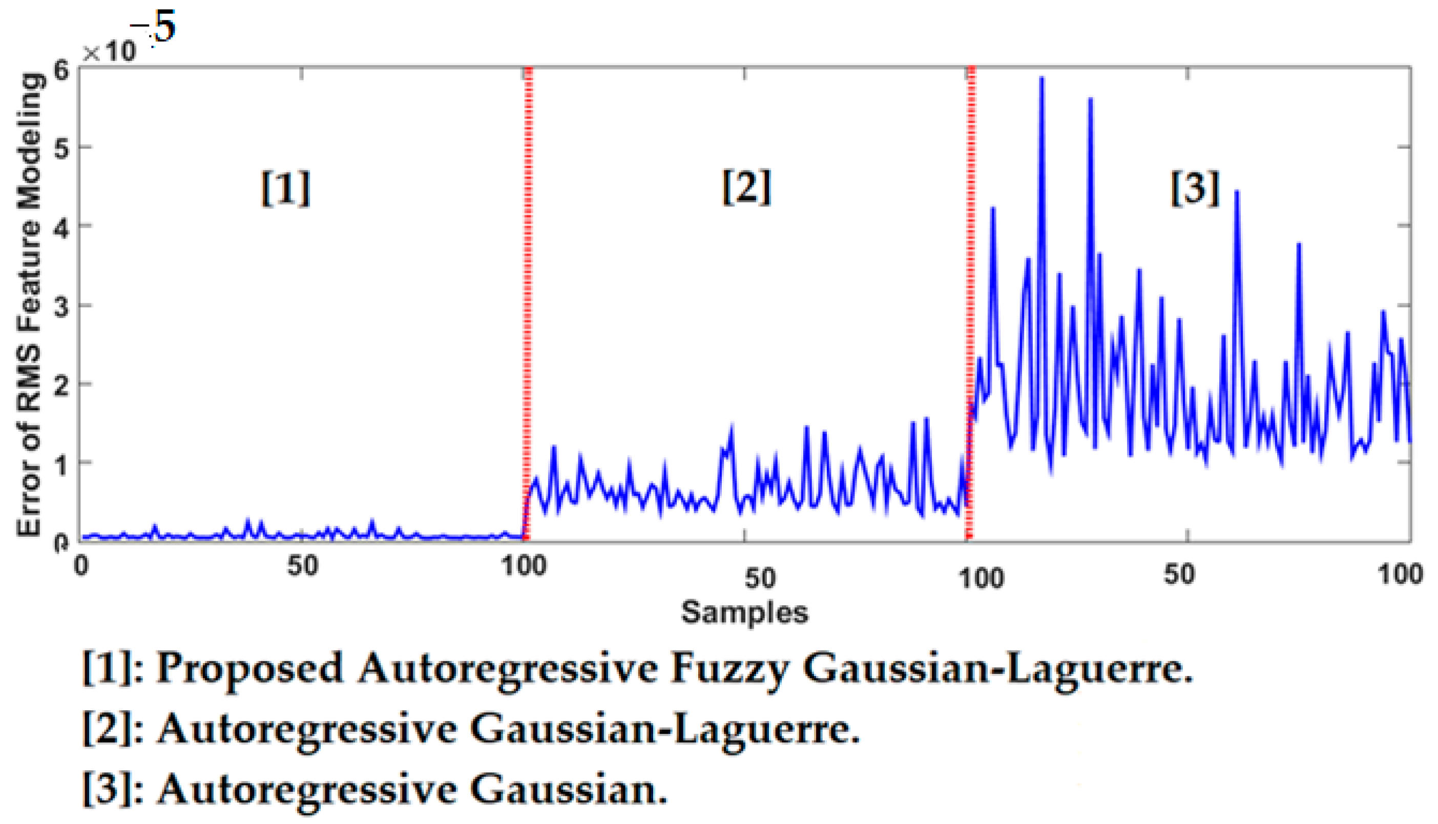 Applsci 12 06770 g007