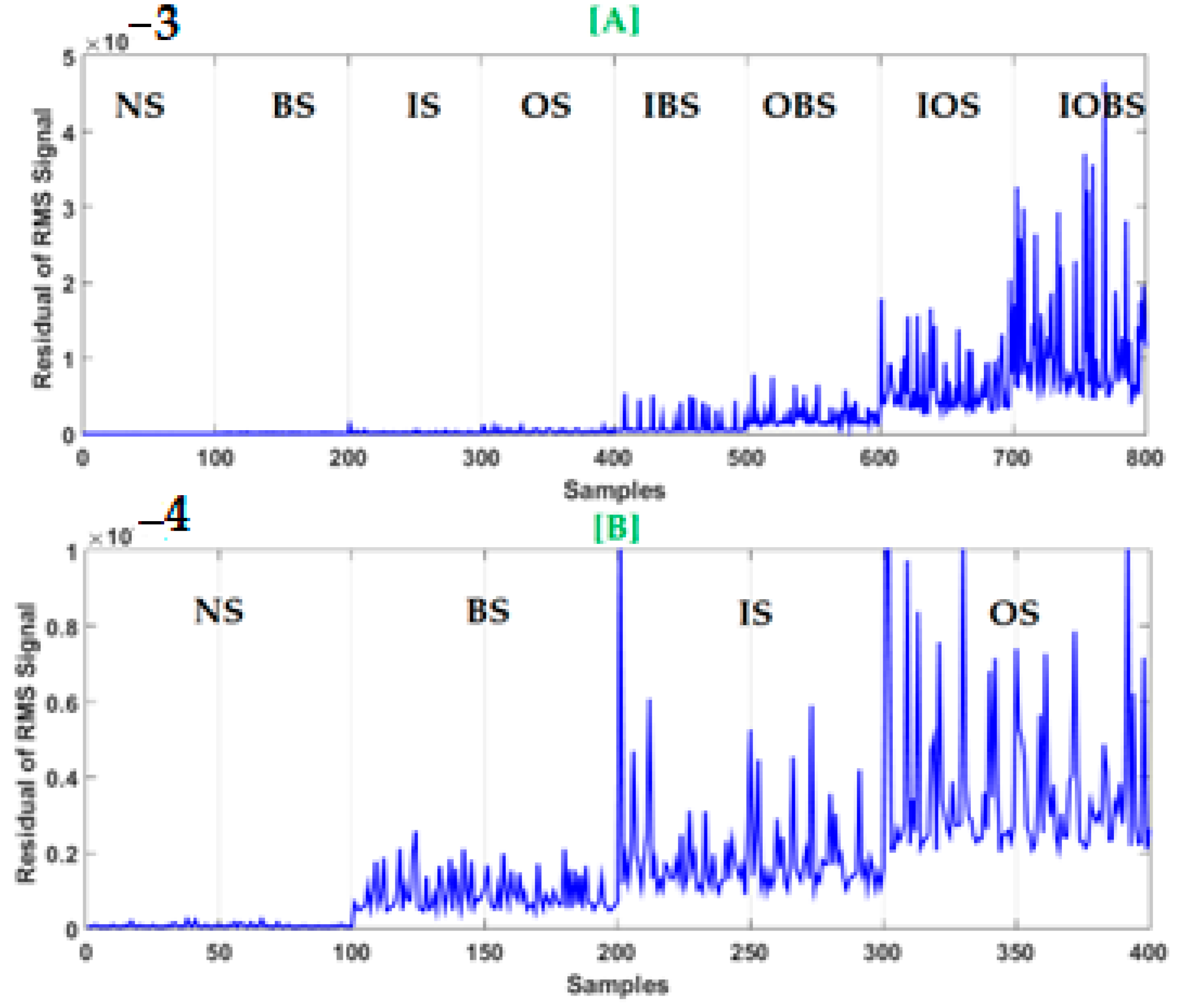 Applsci 12 06770 g009