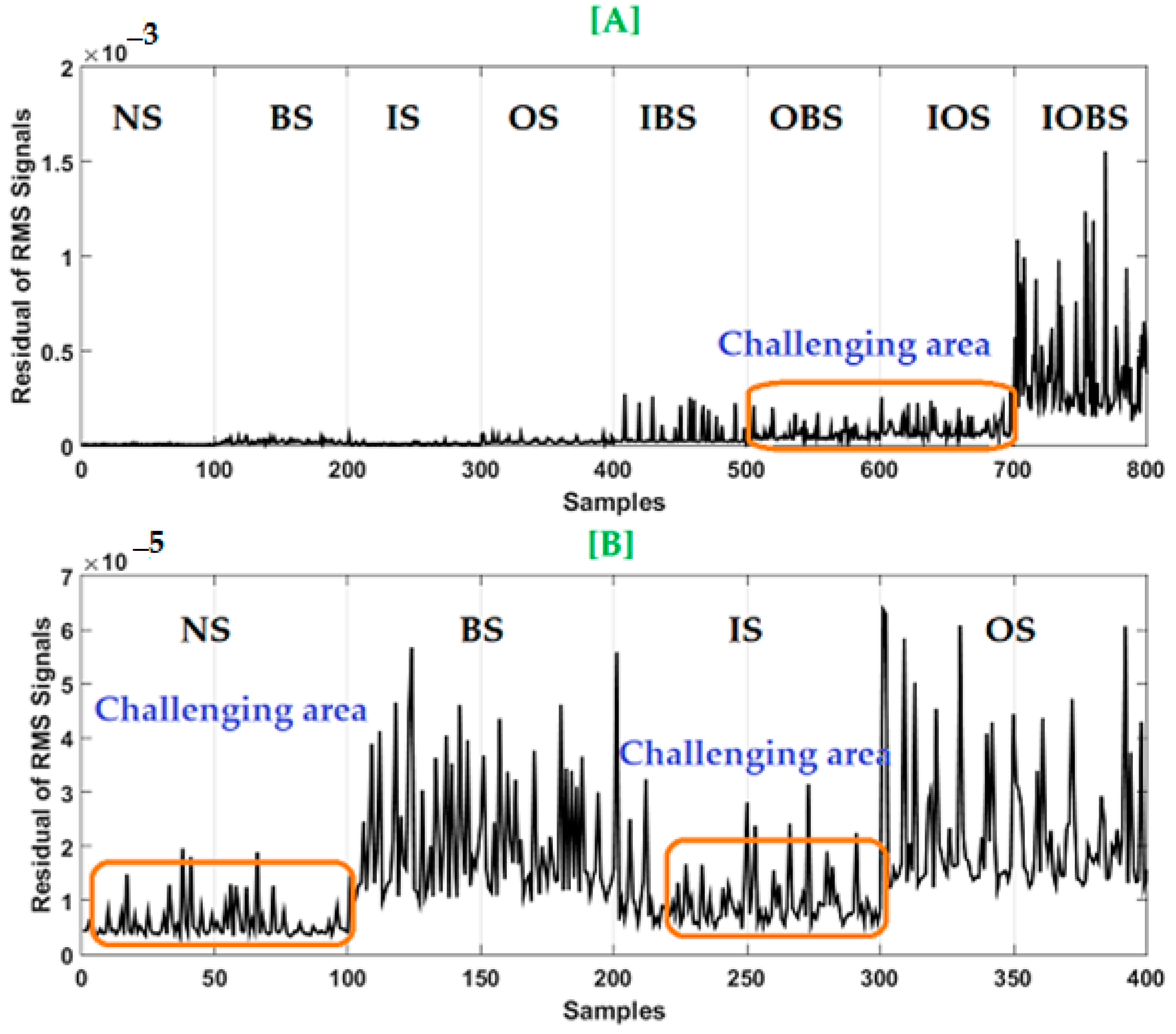 Applsci 12 06770 g010