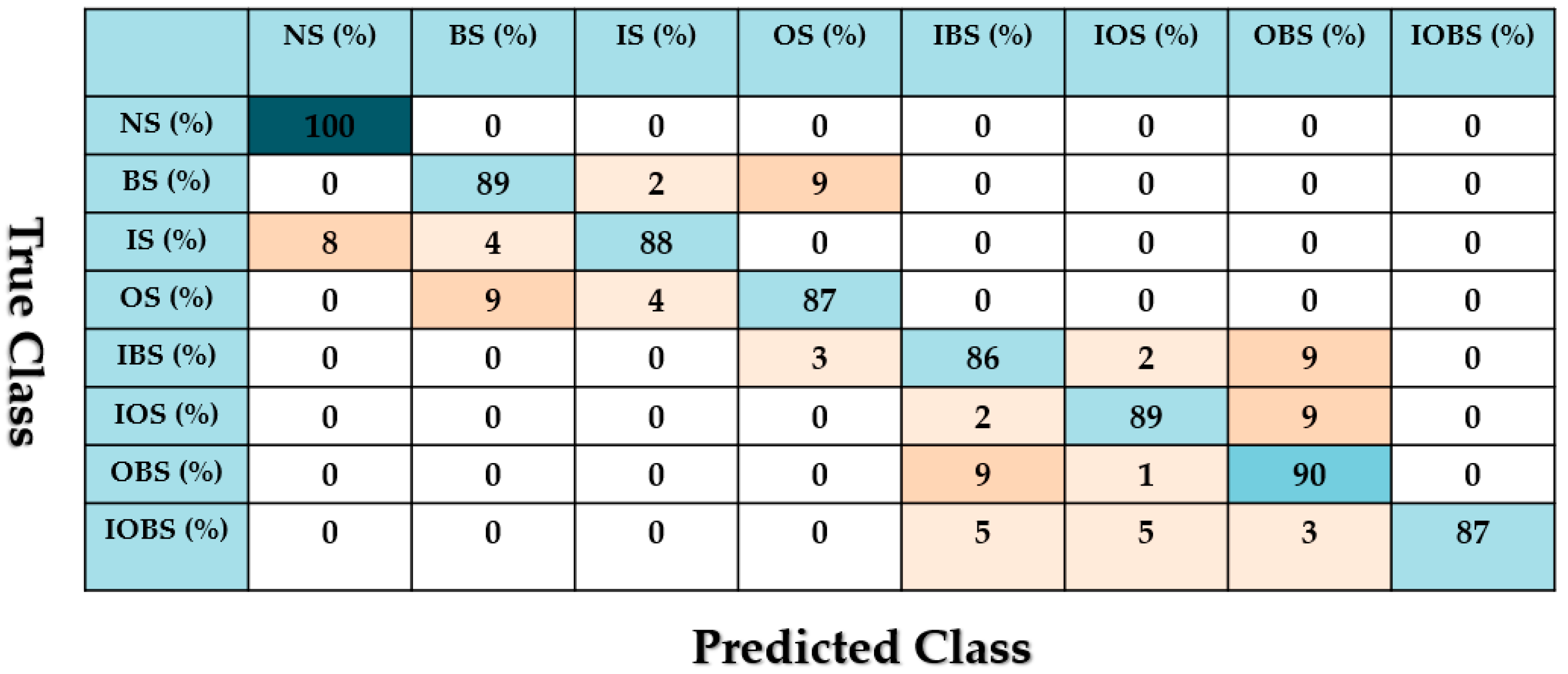 Applsci 12 06770 g014
