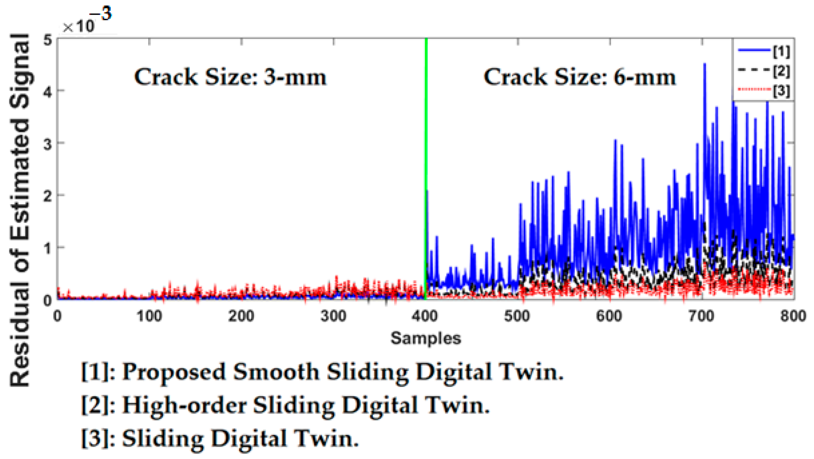 Applsci 12 06770 g017