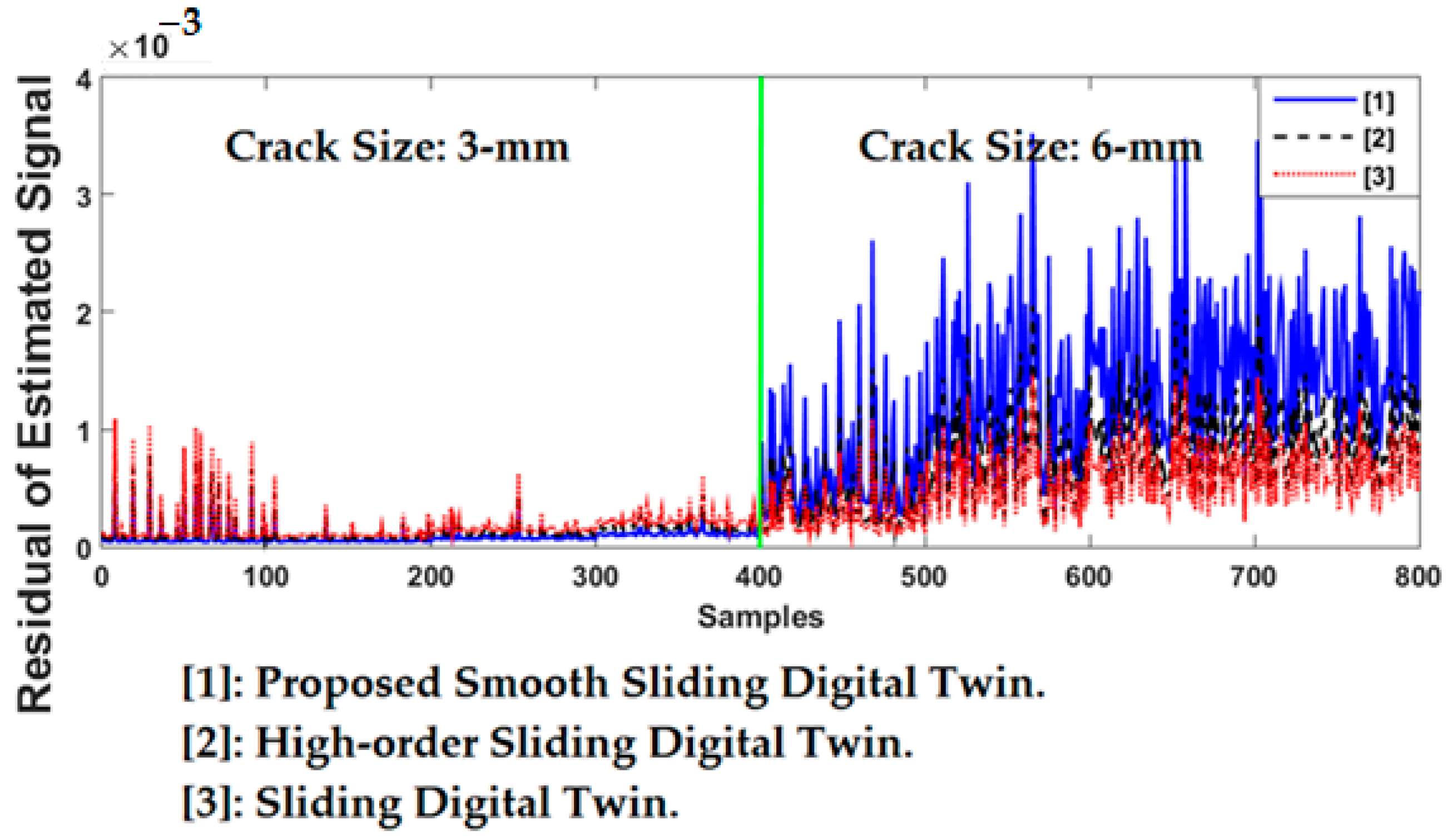 Applsci 12 06770 g018