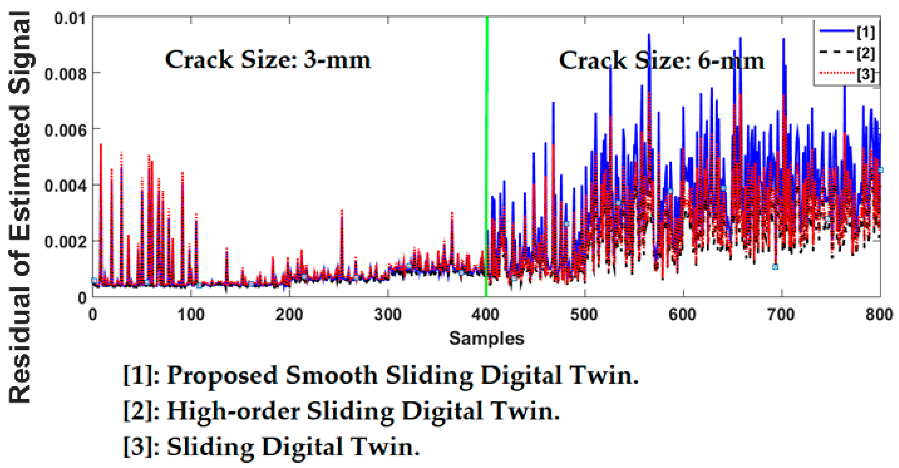 Applsci 12 06770 g021
