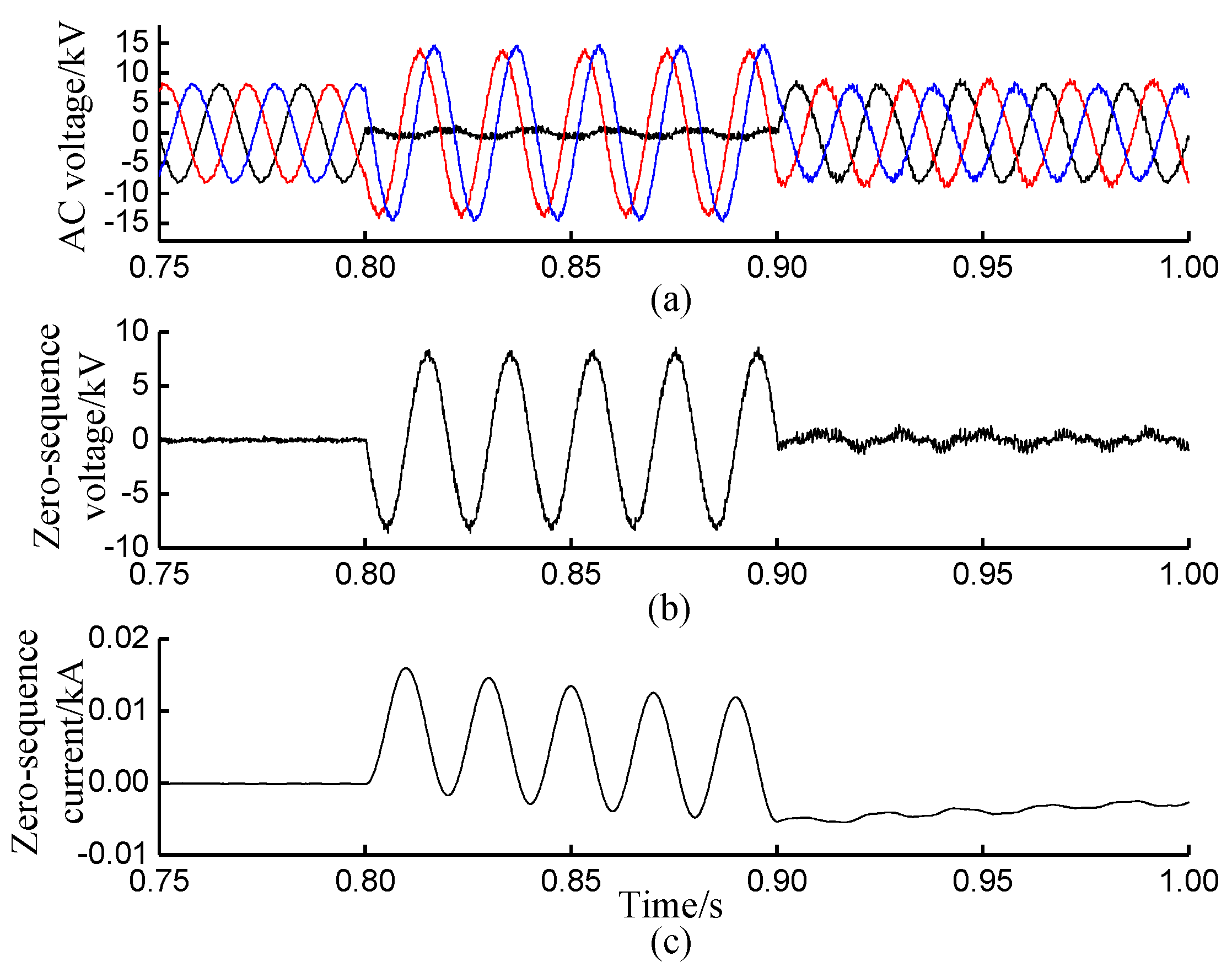 Applsci 12 06773 g012