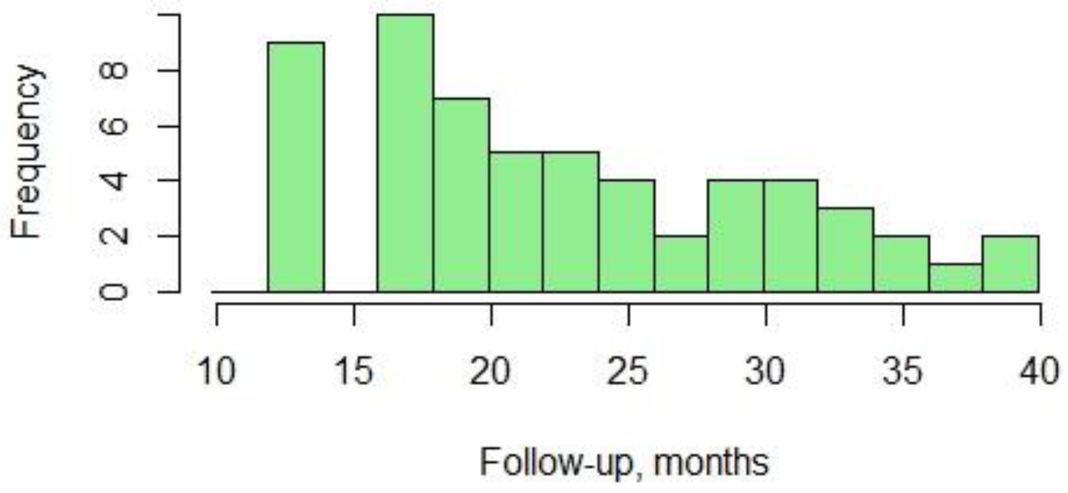 Applsci 12 06774 g004