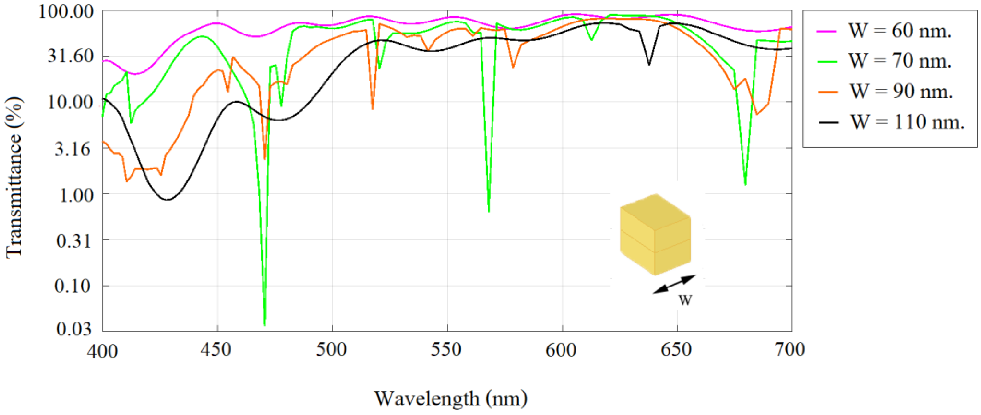 Applsci 12 06776 g002